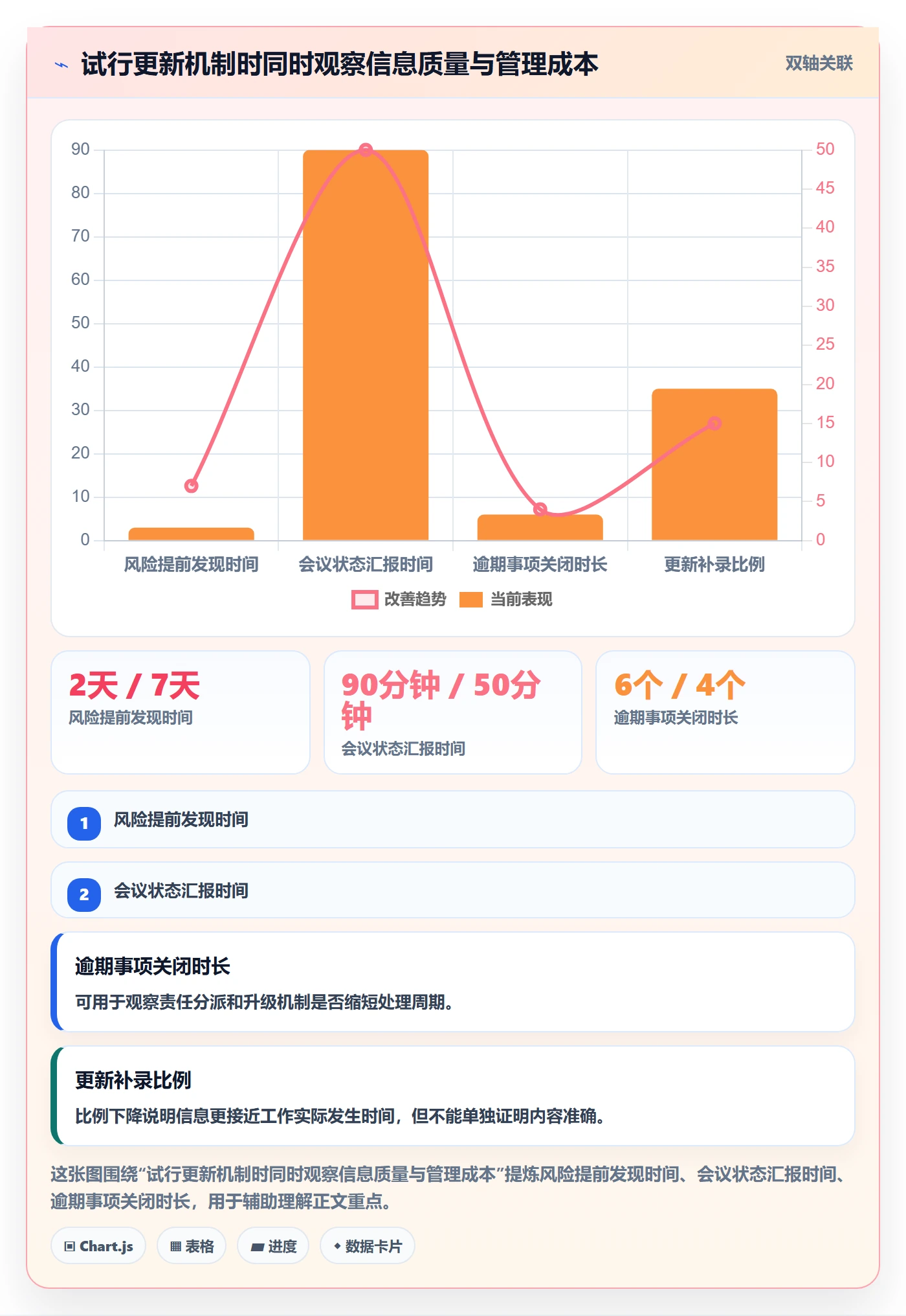 更新记录管理方法大全:管理层进度跟踪入门指南落地清单