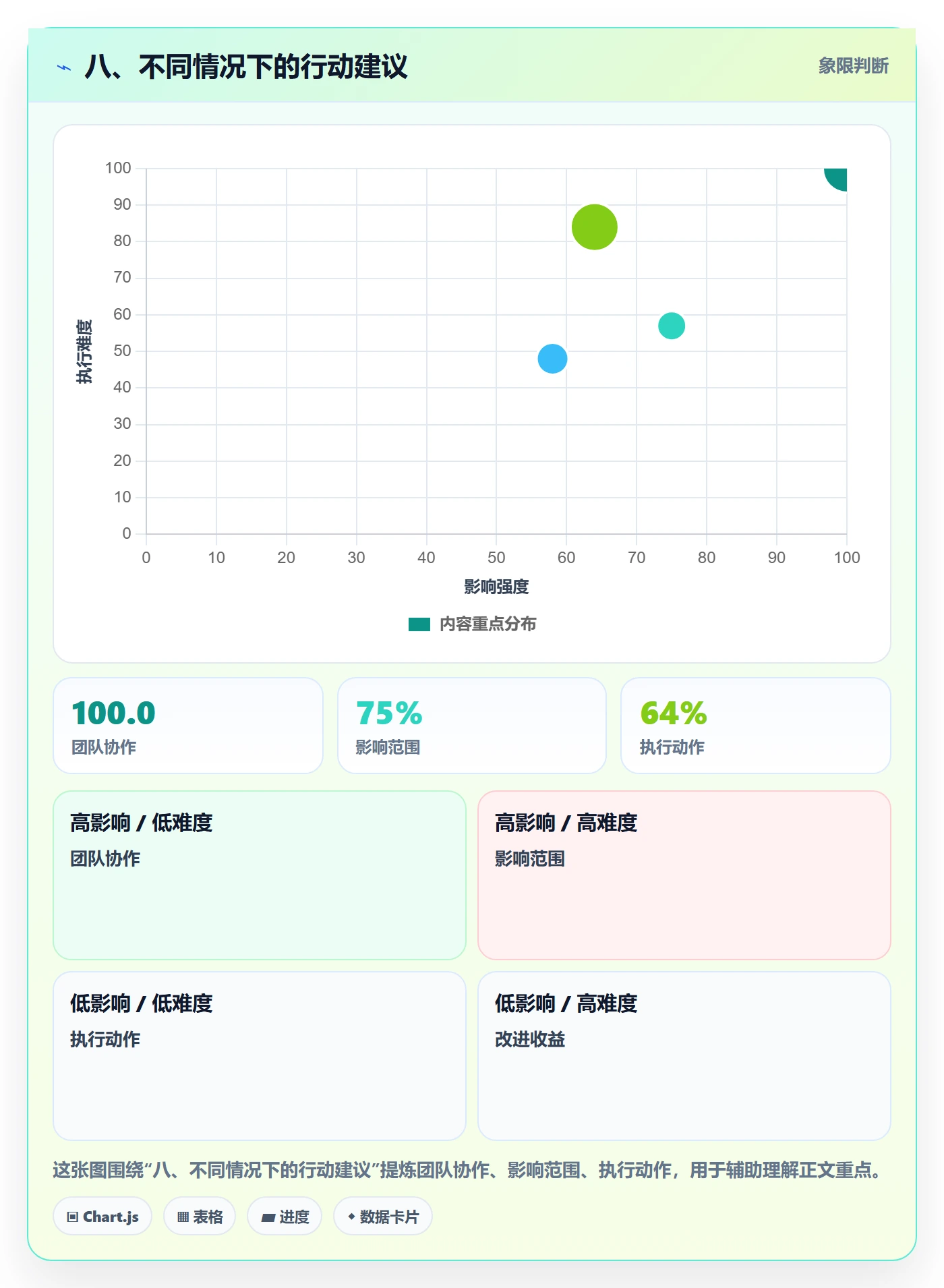 八、不同情况下的行动建议