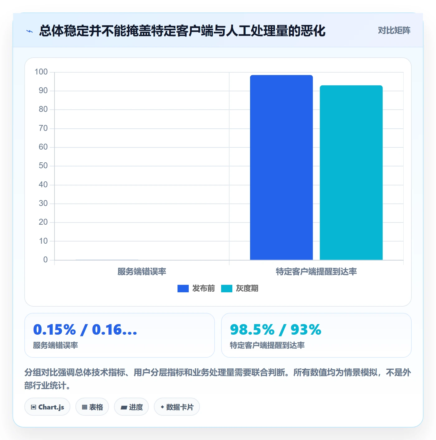 发布管理如何做好灰度发布?实施团队制度设计与操作步骤