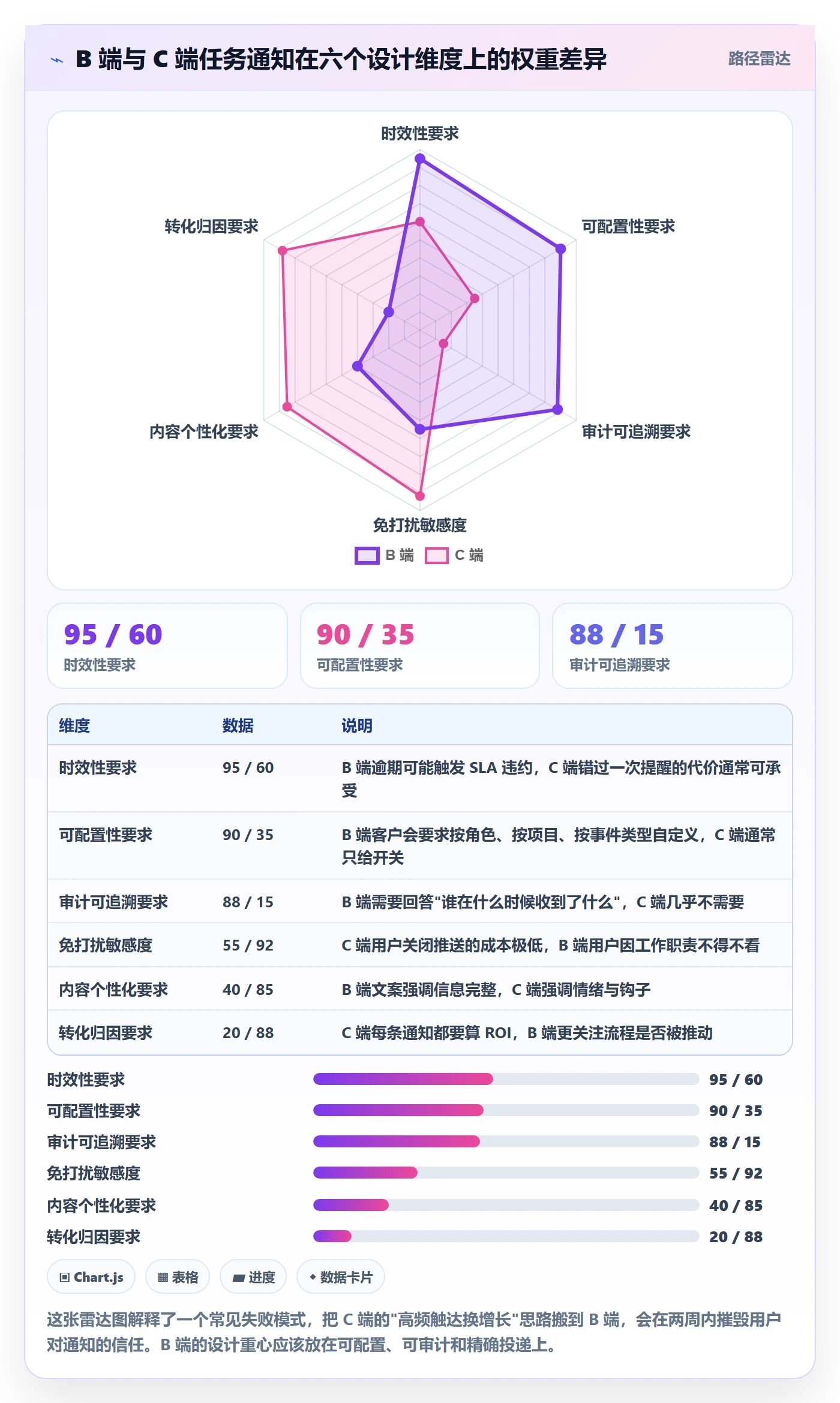 任务提醒消息通知全流程:产品经理入门指南与一文讲清