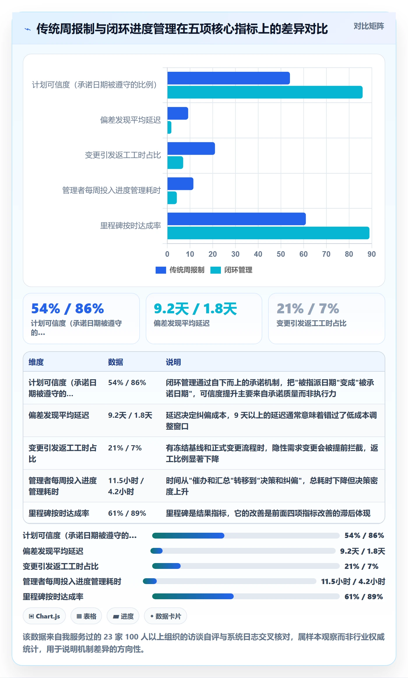 进度管理计划进度全流程：企业管理者入门指南与一文讲清