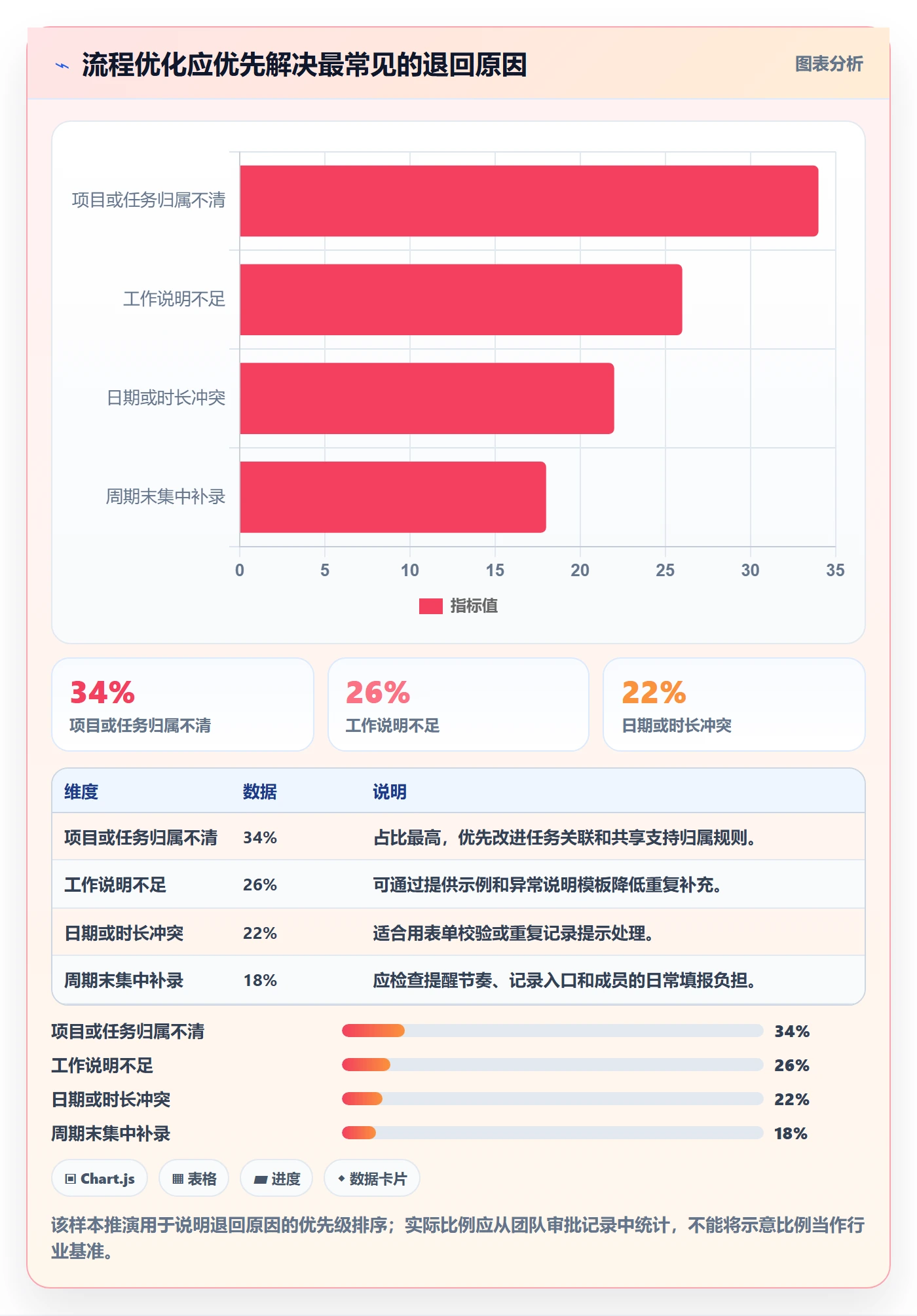 工时表如何做好审批?项目经理数据分析与操作步骤