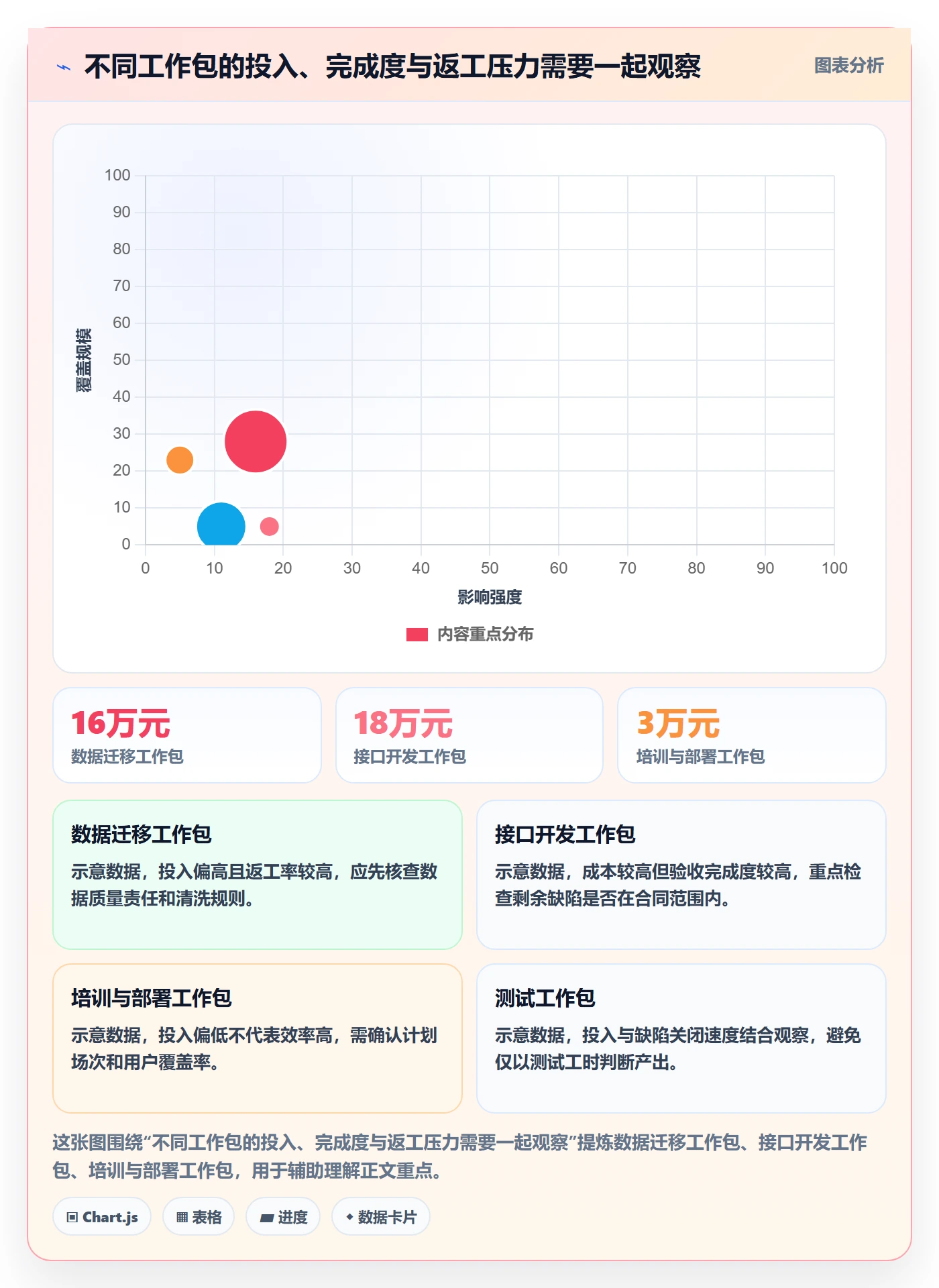 实际成本管理指南:实施团队如何做好成本管理,落地方案全流程
