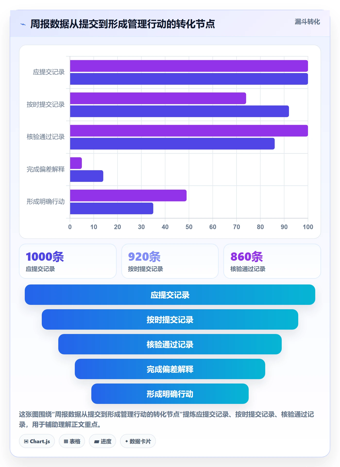 工时表周报工时教程：管理层效率提升，避坑指南