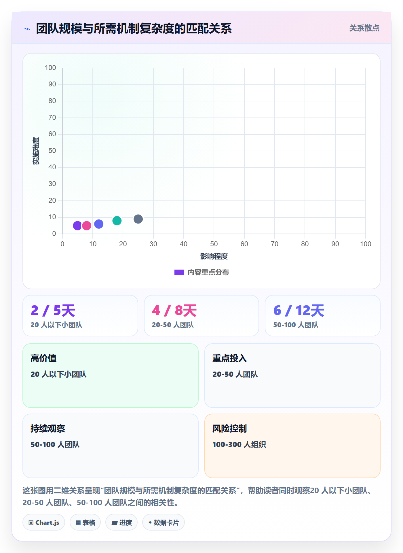 完成实操方法:管理层提升任务执行效率的落地方案方法与模板