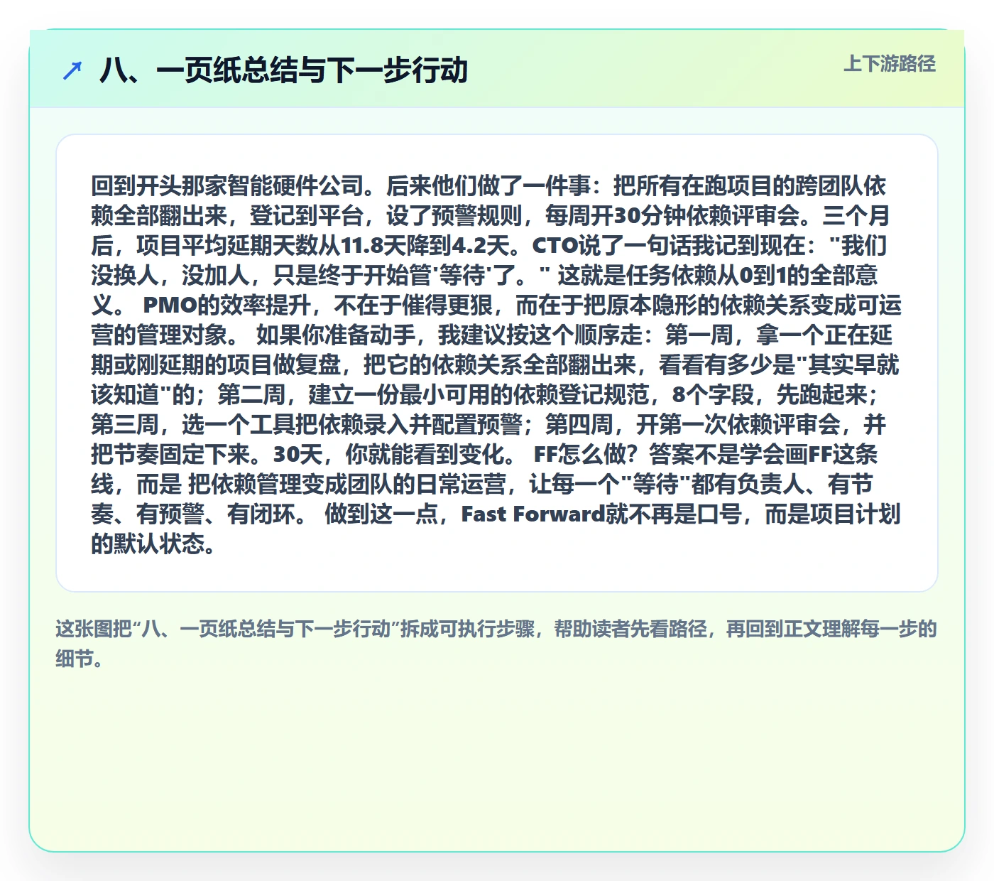 八、一页纸总结与下一步行动
