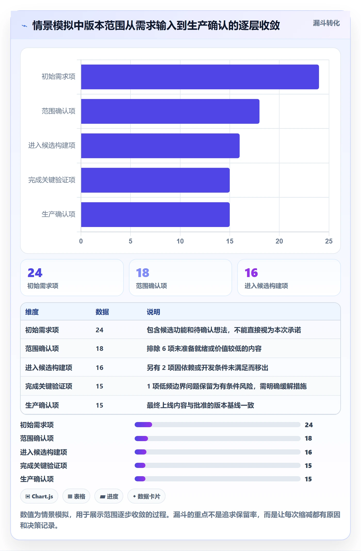 Release管理指南:跨部门团队如何做好版本管理,效率提升全流程