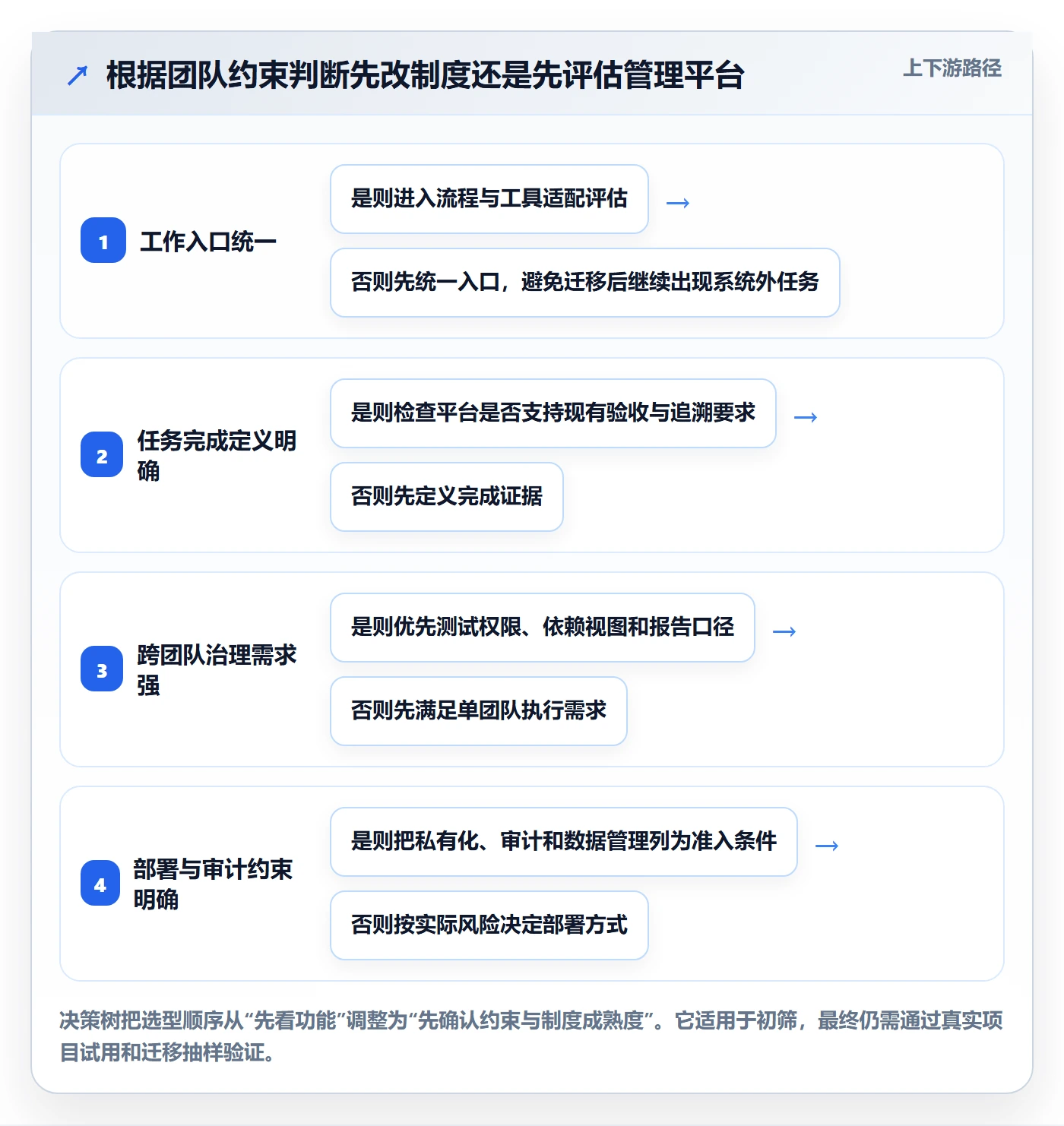 Task管理方法大全:研发团队敏捷项目制度设计落地清单