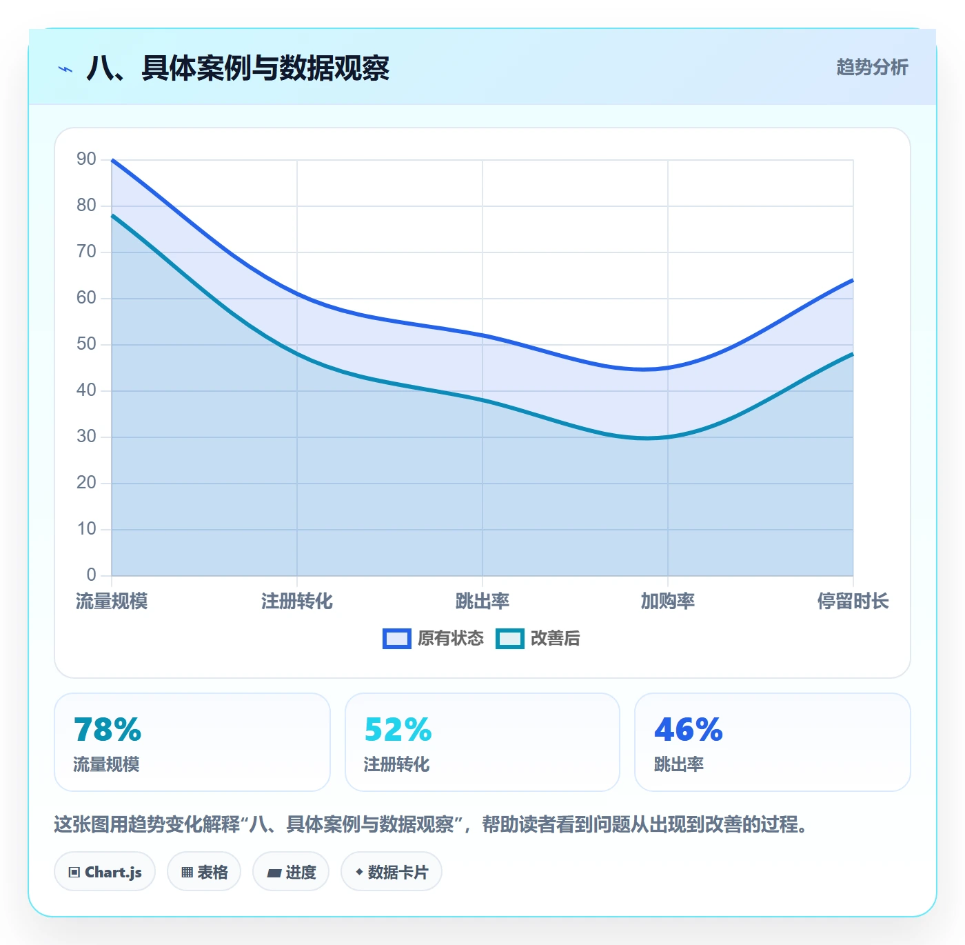 八、具体案例与数据观察