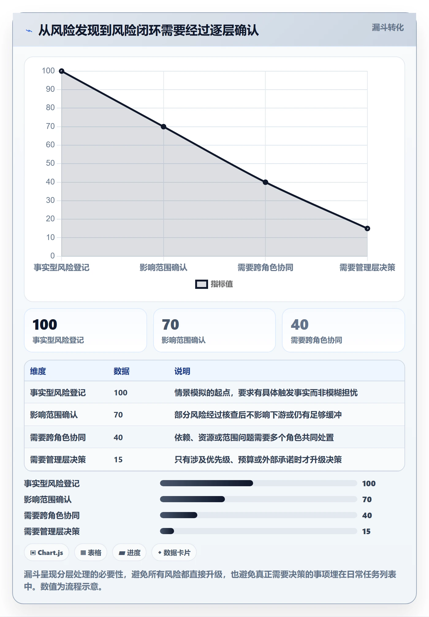 延期天数怎么做？产品经理协同管理：延期管理从0到1