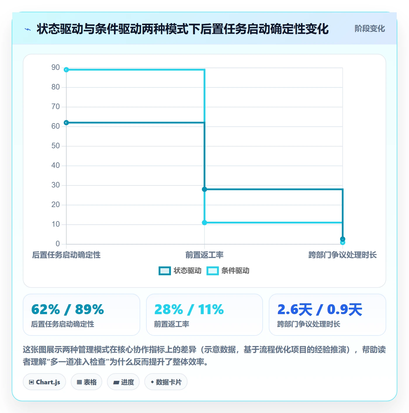 任务依赖后置任务全流程：跨部门团队最佳实践与一文讲清