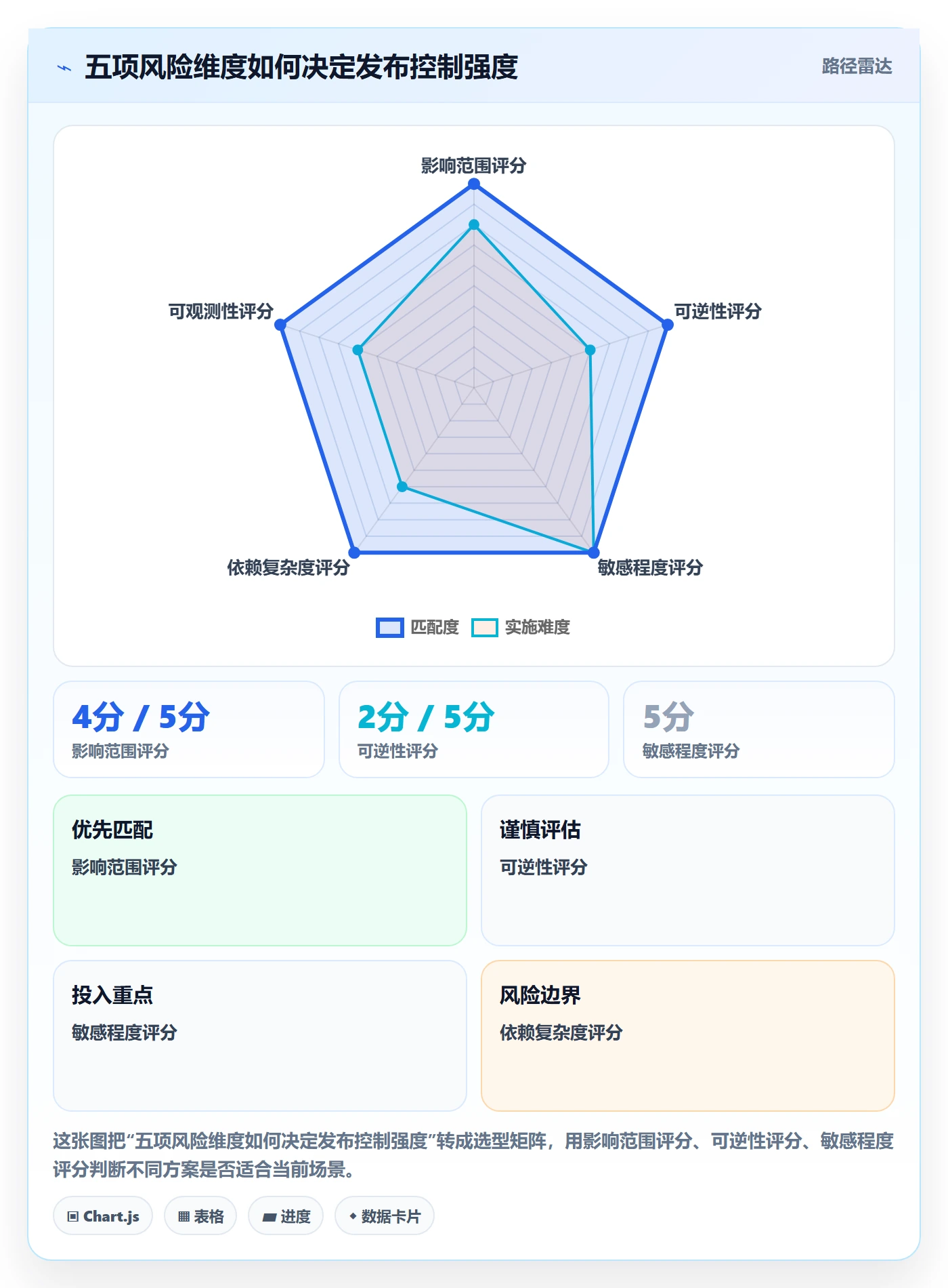 发布流程与规范:企业管理者发布管理实操方法关键指标