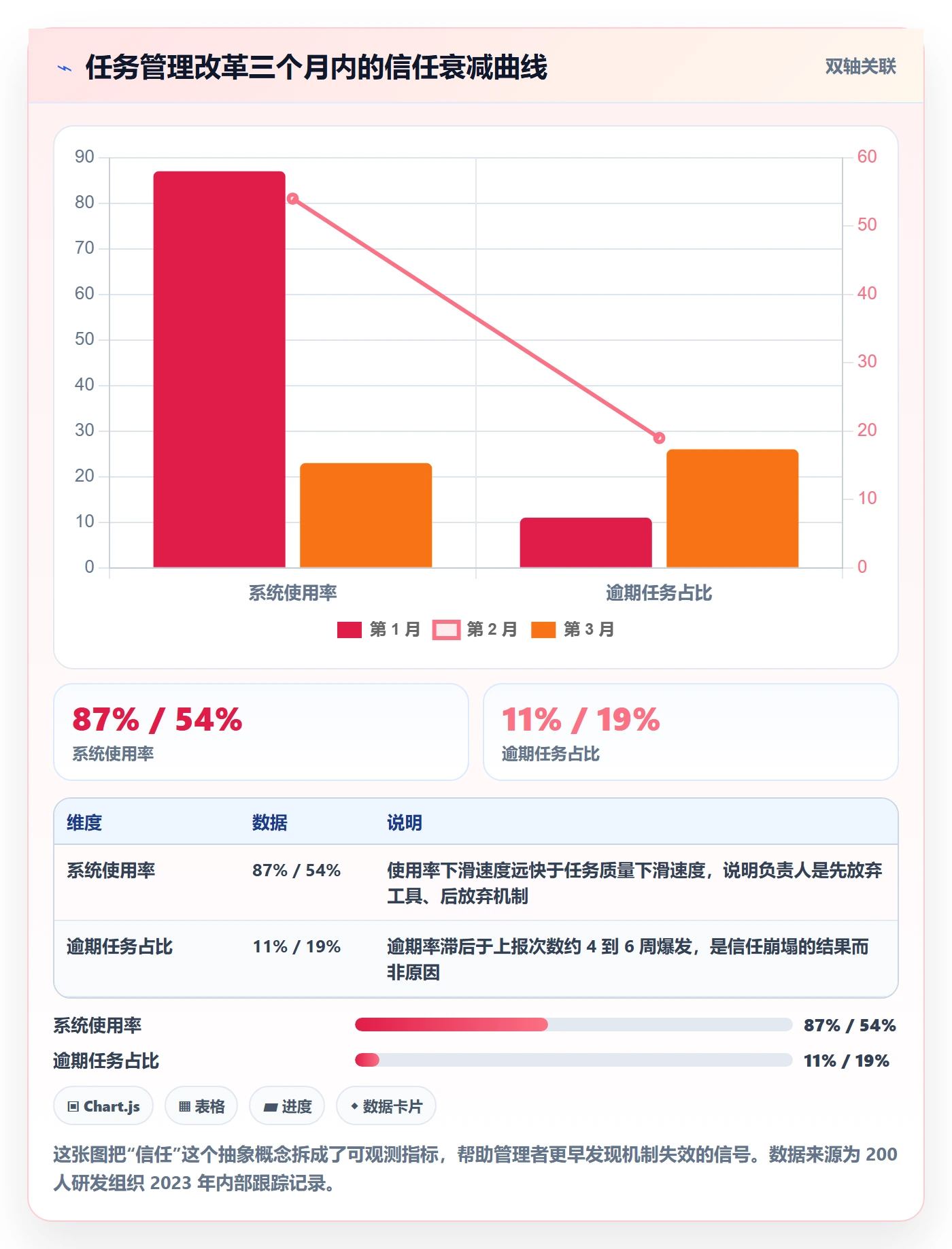 任务管理如何做好负责人?企业管理者落地方案与操作步骤