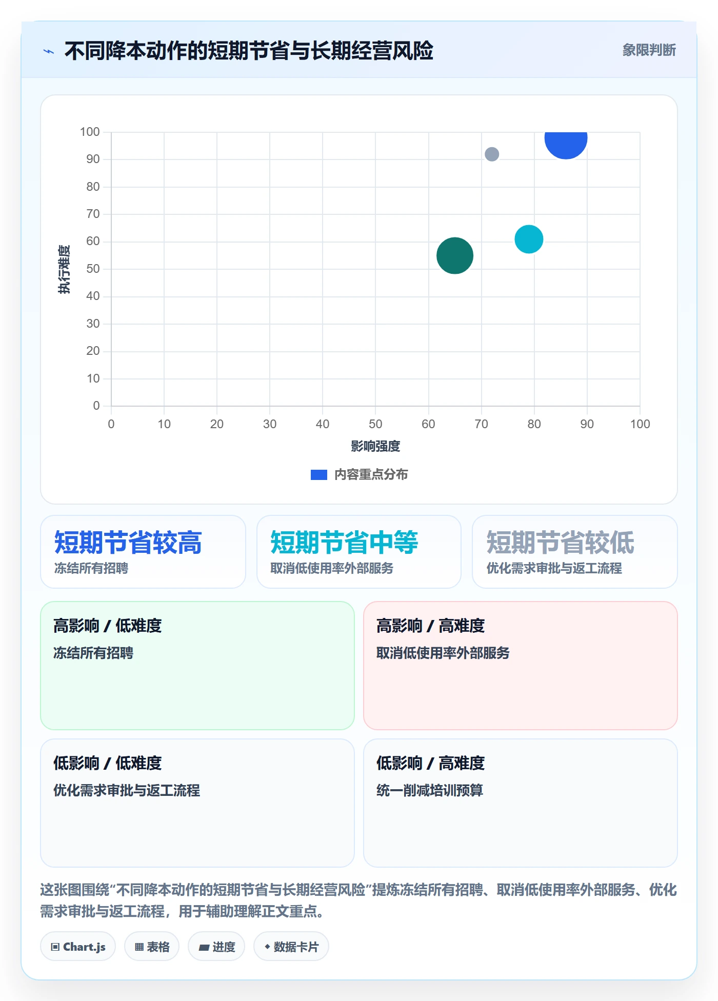 成本管理人力成本教程:企业管理者实操方法,避坑指南