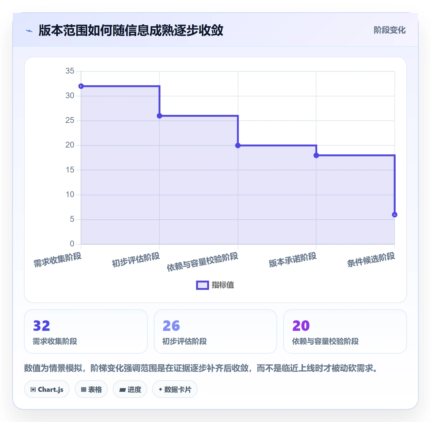 需求排期如何做好版本规划?企业管理者落地方案与操作步骤