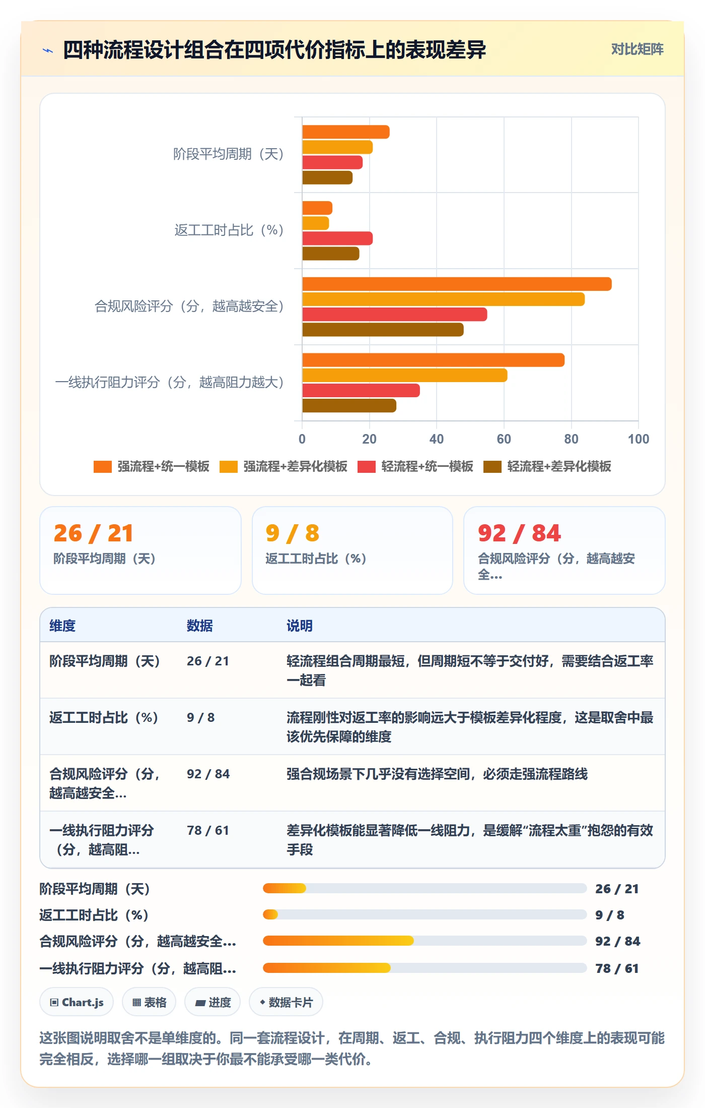 项目阶段阶段任务全流程：项目经理实操方法与一文讲清