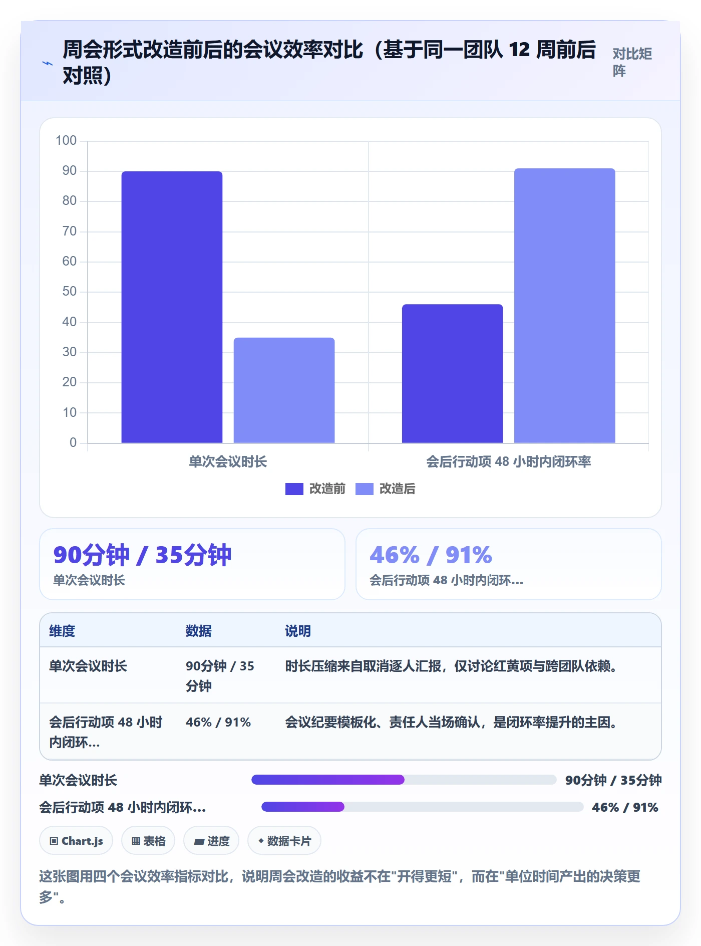 周进展实操方法：PMO提升进度跟踪效率的入门指南方法与模板