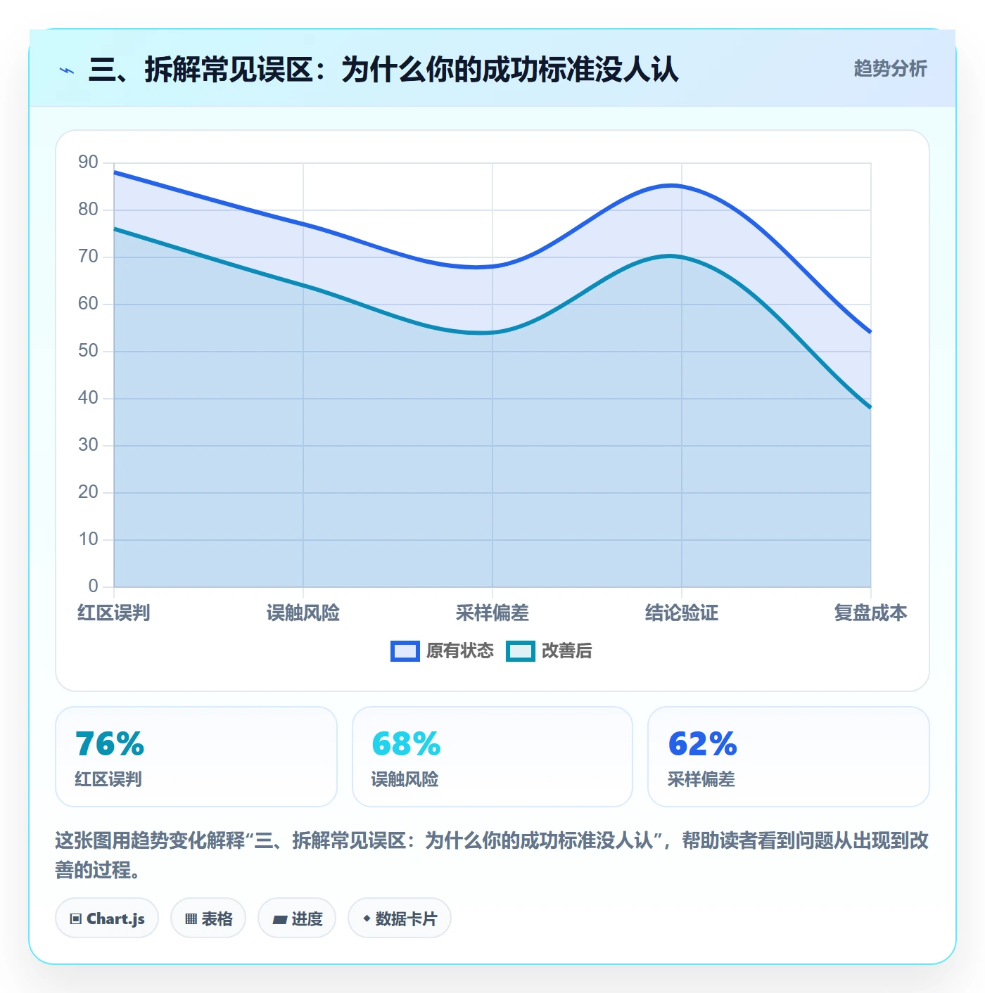 三、拆解常见误区：为什么你的成功标准没人认