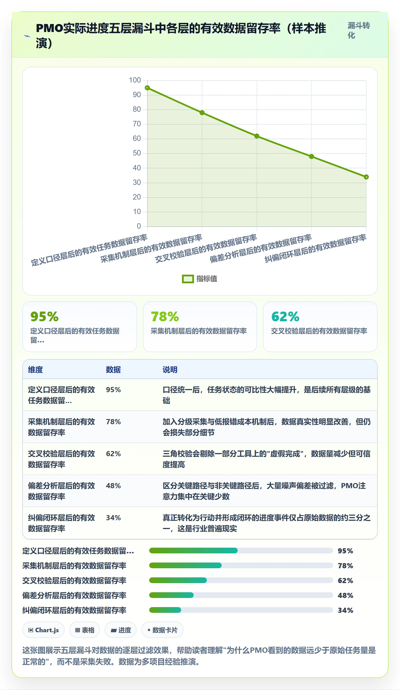 进度管理如何做好实际进度?PMO实操方法与操作步骤