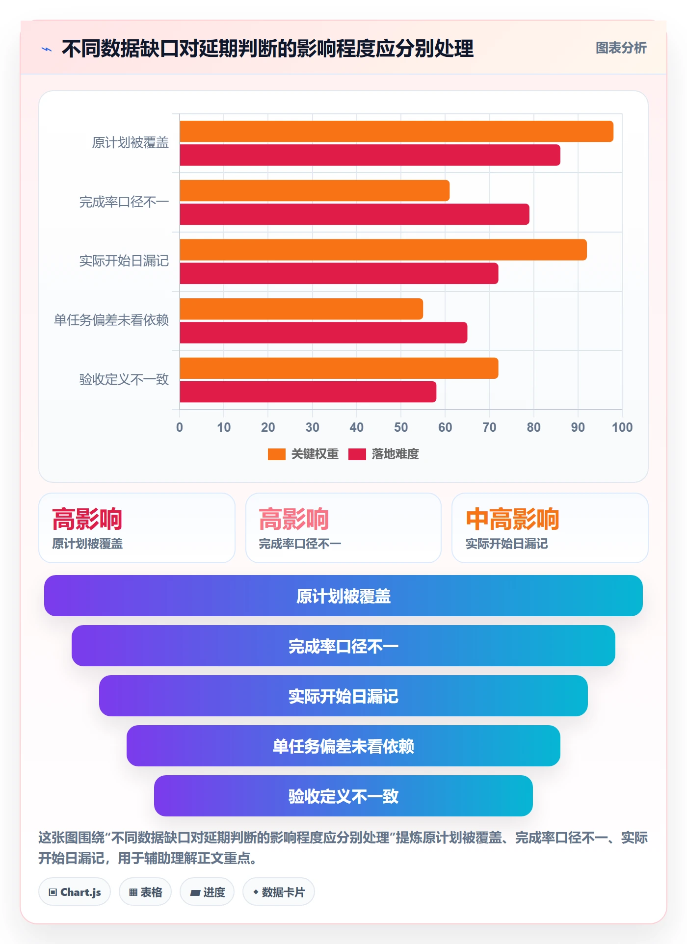 甘特图实际时间全流程:企业管理者流程优化与一文讲清
