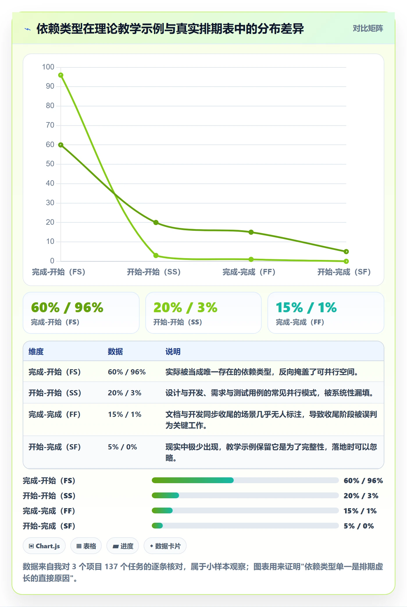任务依赖关键路径全流程:产品经理制度设计与一文讲清