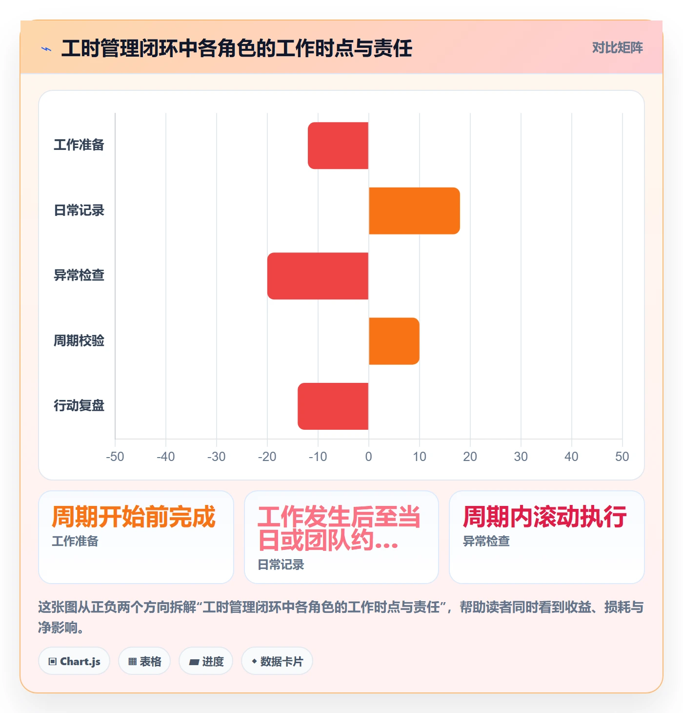 填报工时流程与规范：研发团队工时管理实操方法关键指标