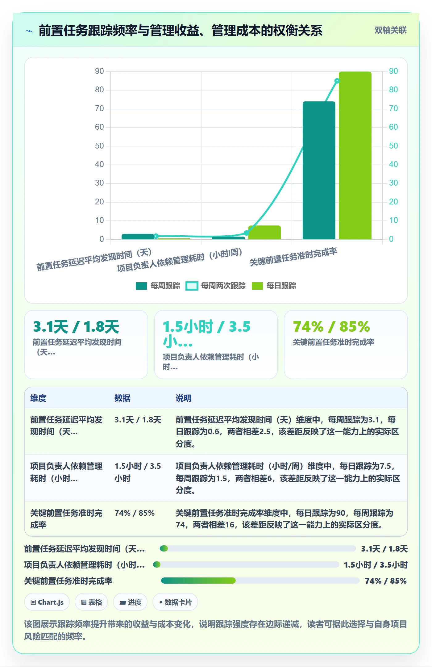 前置任务管理方法大全：项目负责人任务依赖最佳实践落地清单