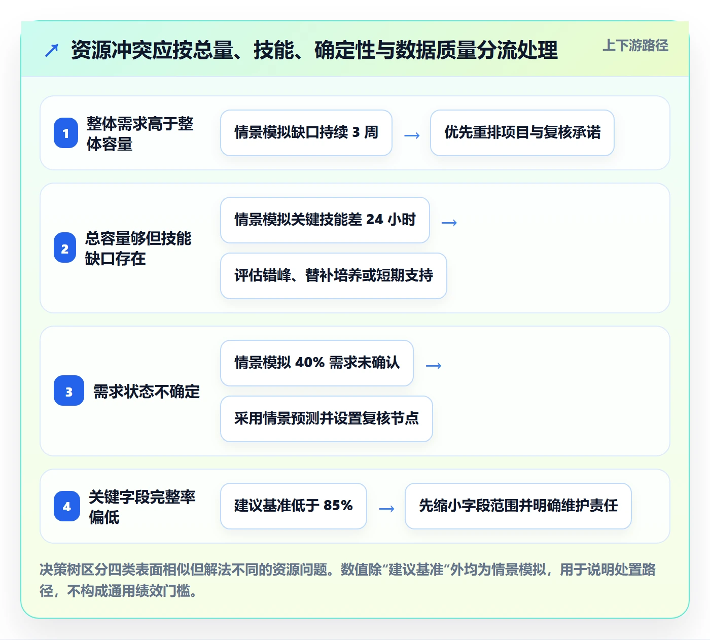 资源管理资源教程:实施团队数据分析,避坑指南