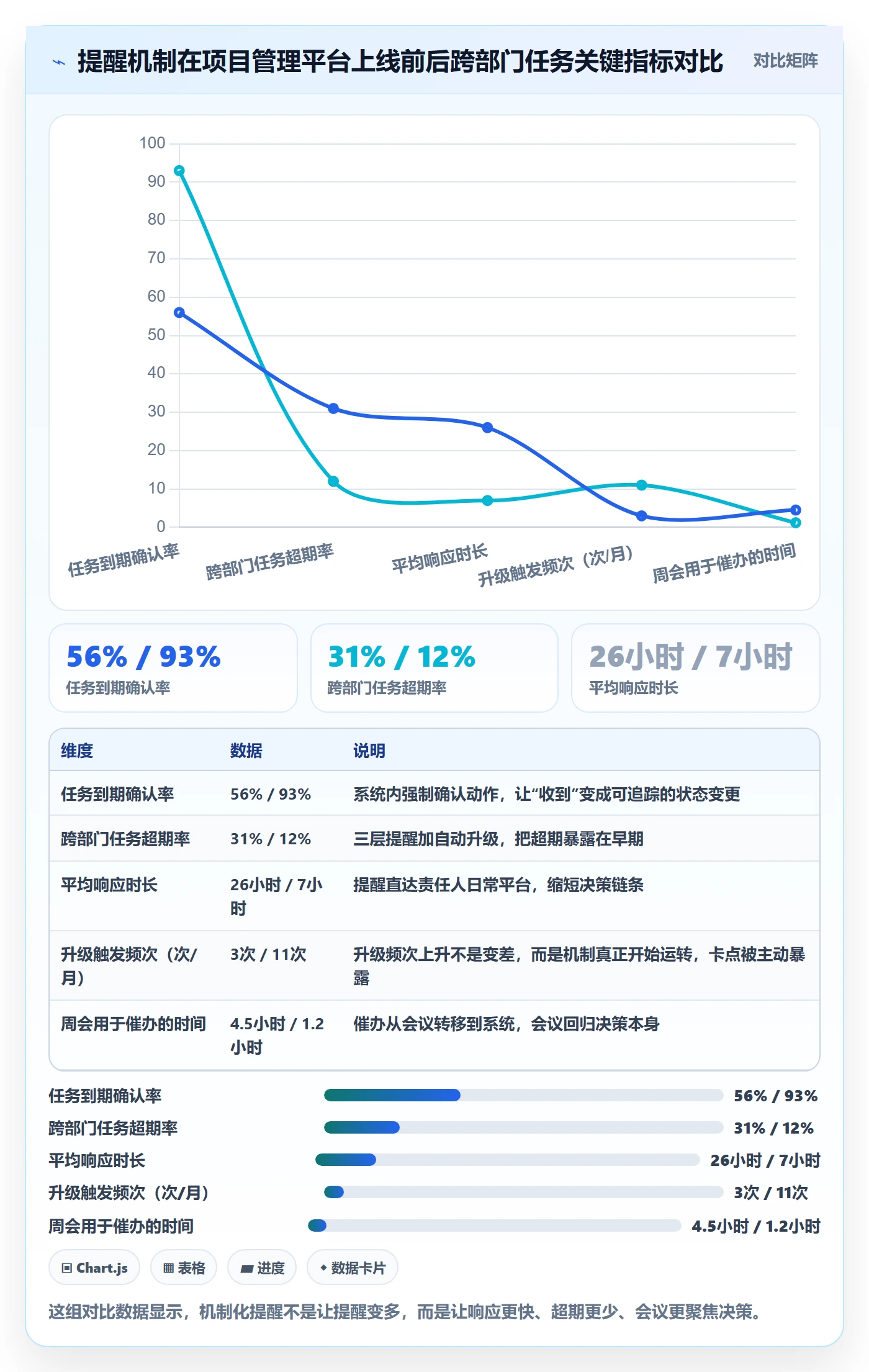 任务提醒到期提醒全流程:跨部门团队实操方法与一文讲清