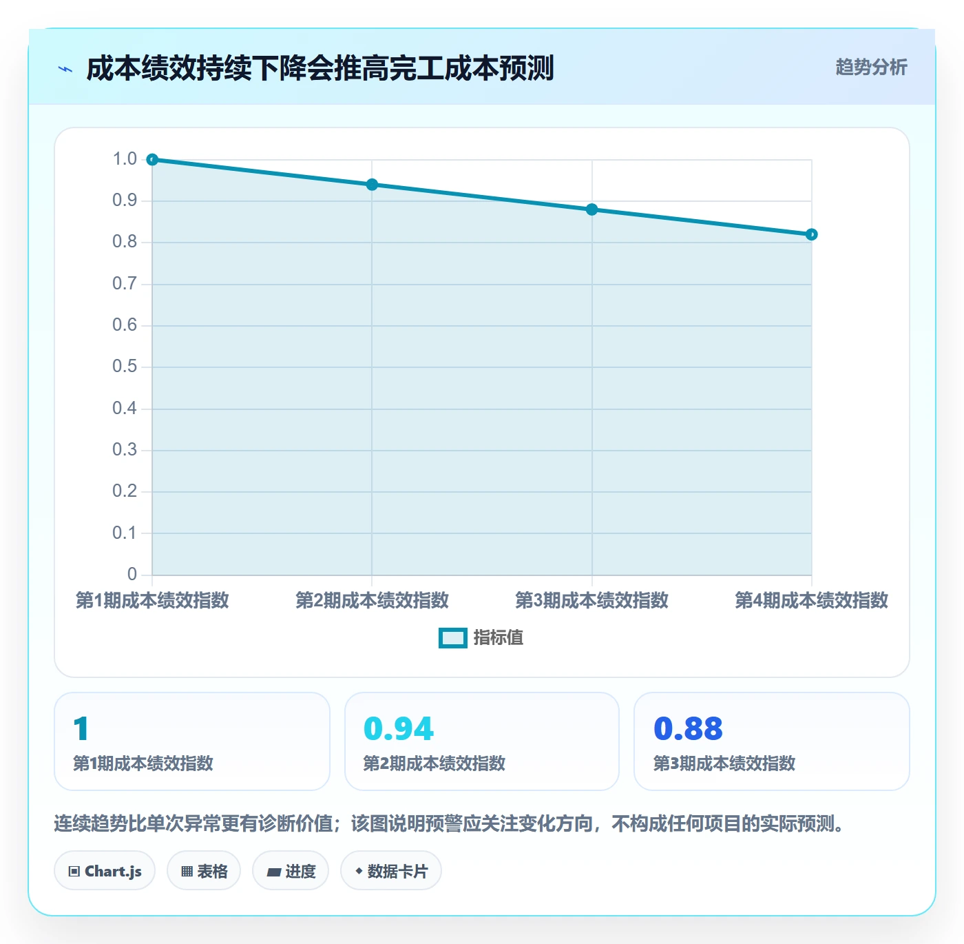 成本管理项目成本教程:项目经理入门指南,避坑指南