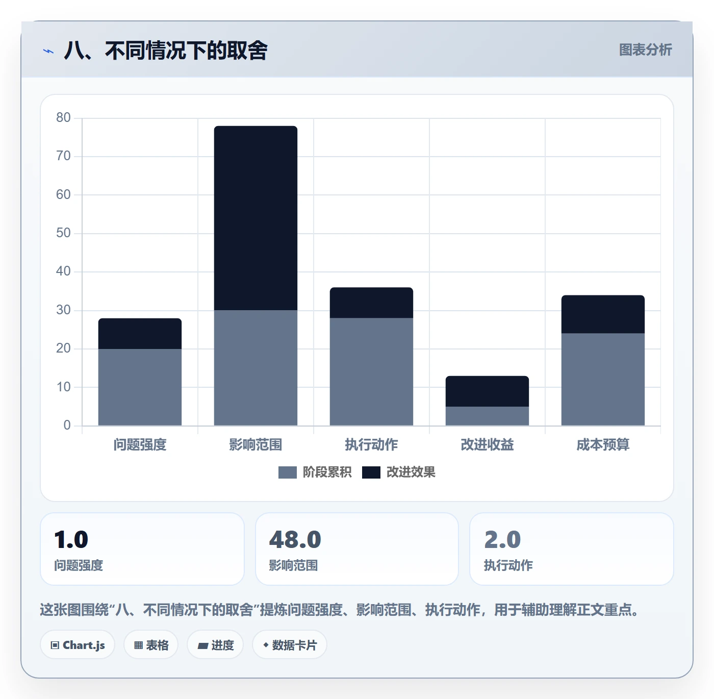 八、不同情况下的取舍