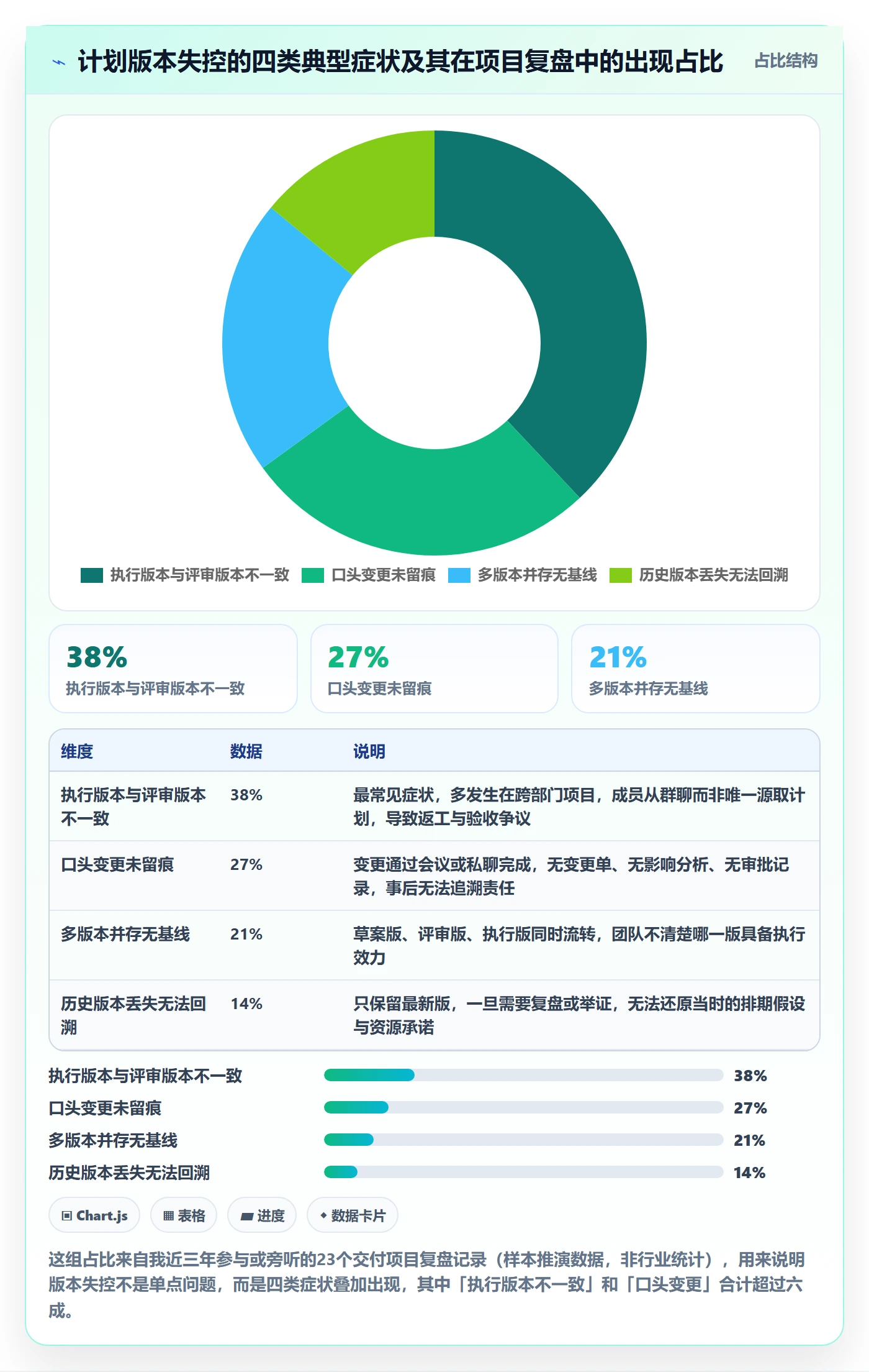 计划版本管理方法大全：项目成员项目规划最佳实践落地清单