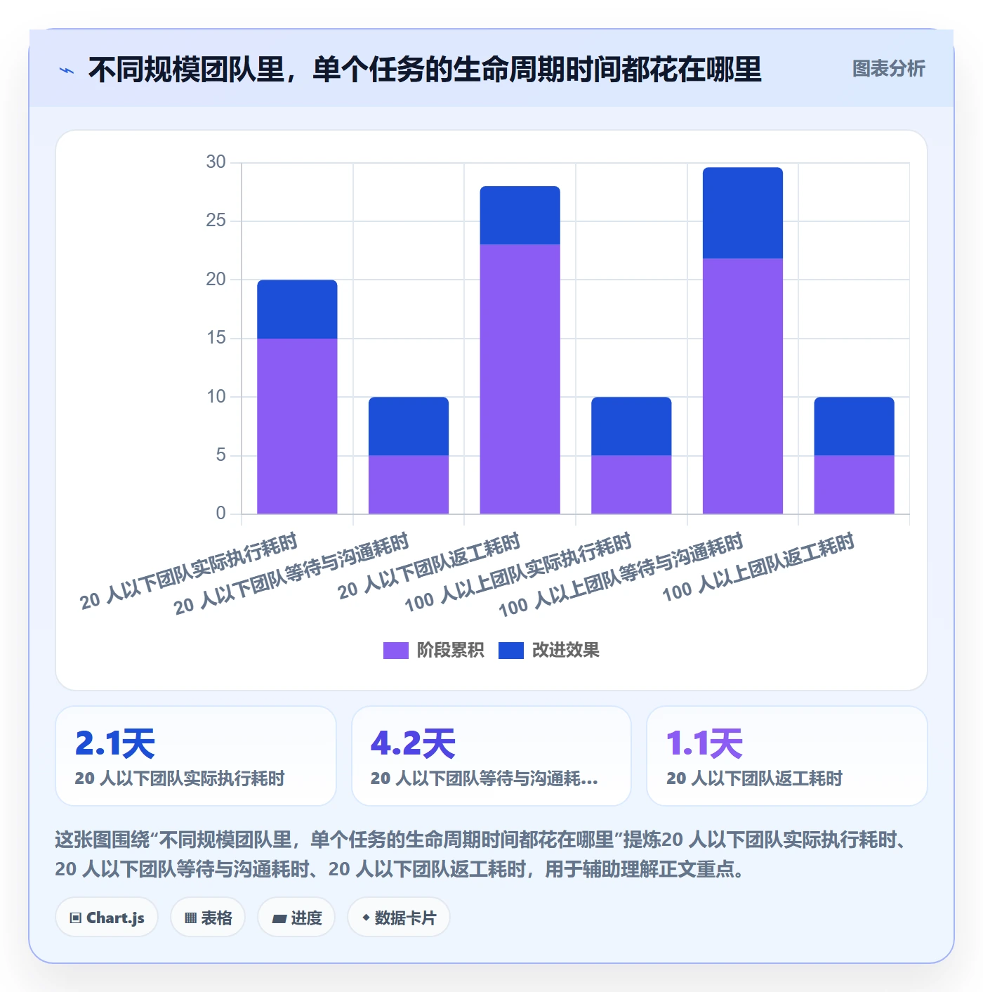 负责人实操方法：项目经理提升任务管理效率的入门指南方法与模板