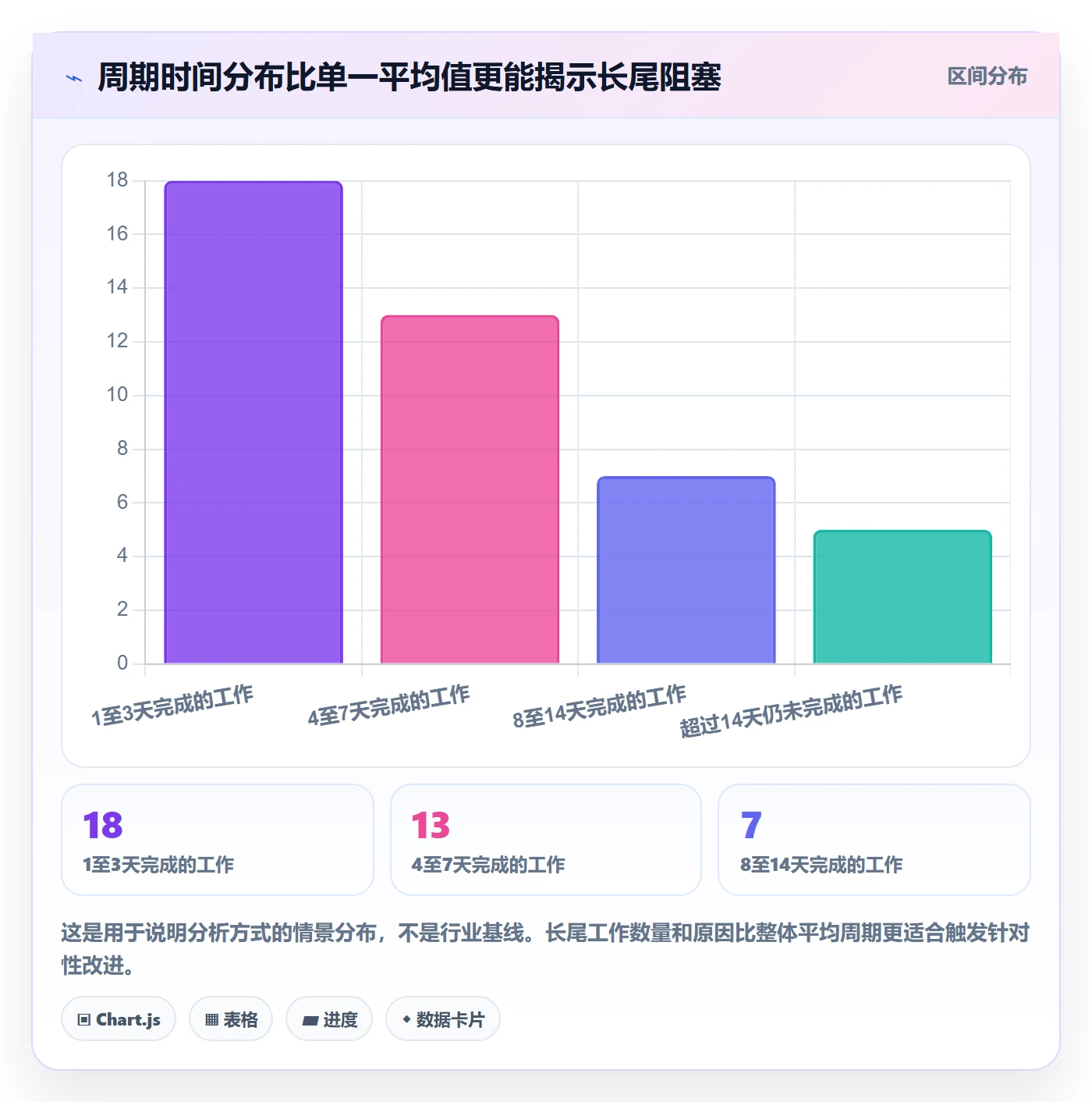 需求排期迭代规划教程:管理层实操方法,避坑指南