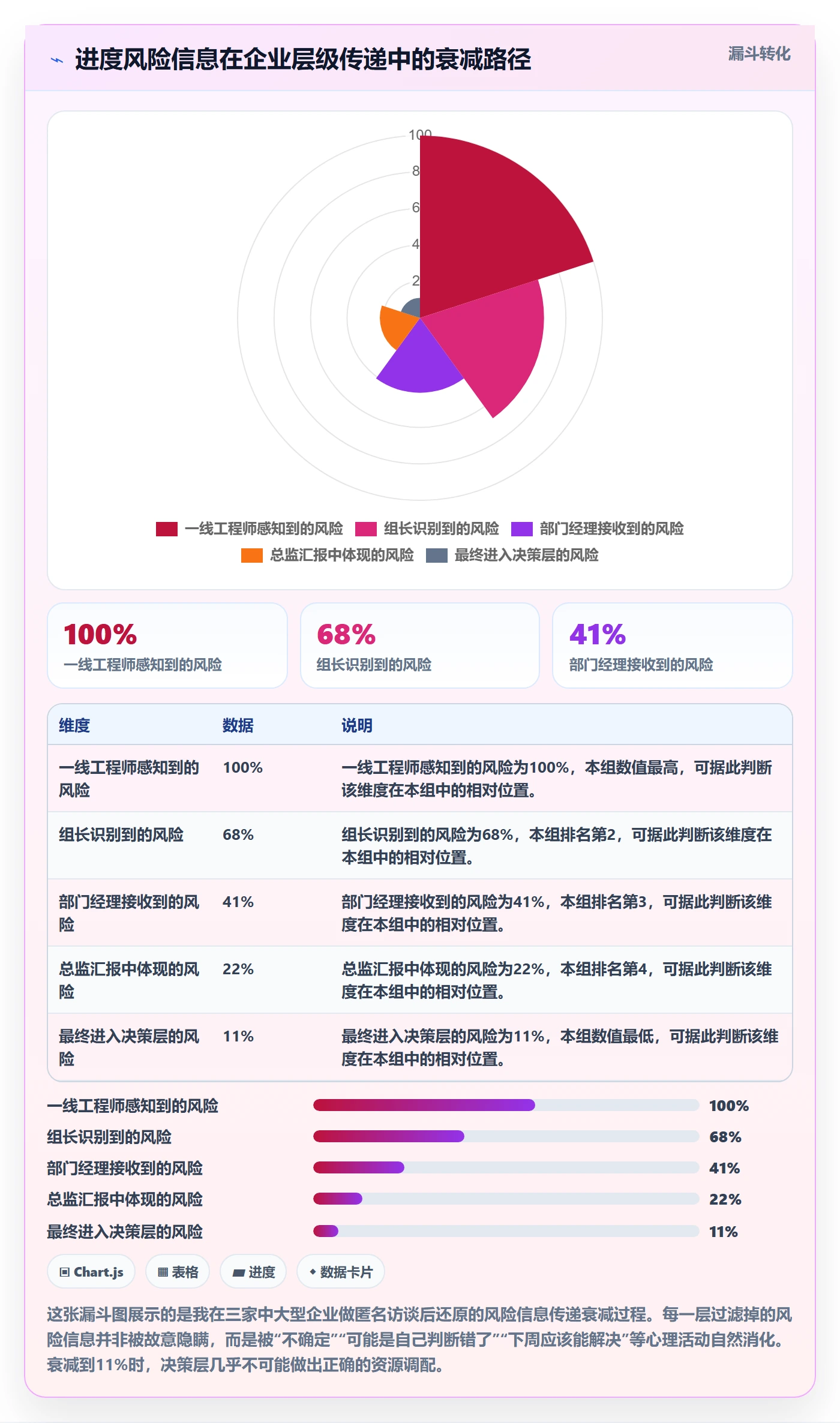 进度跟踪进展全流程:企业管理者入门指南与一文讲清