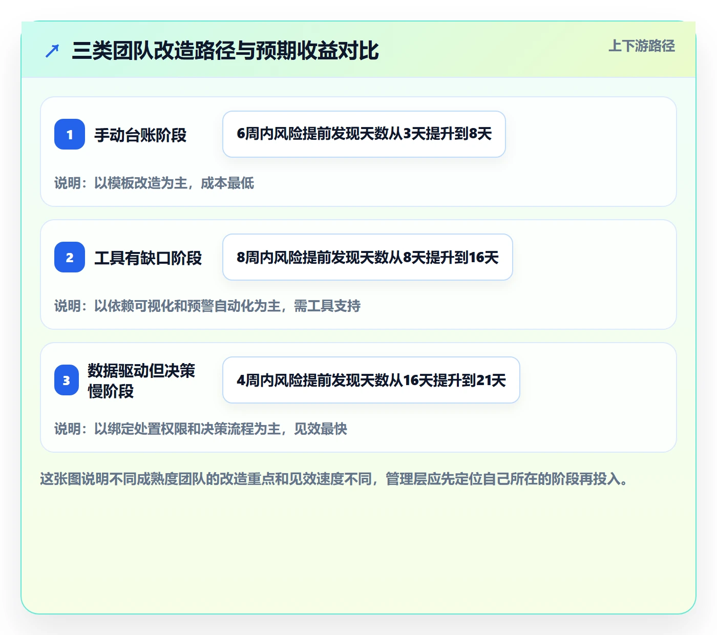 追踪实操方法:管理层提升进度跟踪效率的风险控制方法与模板