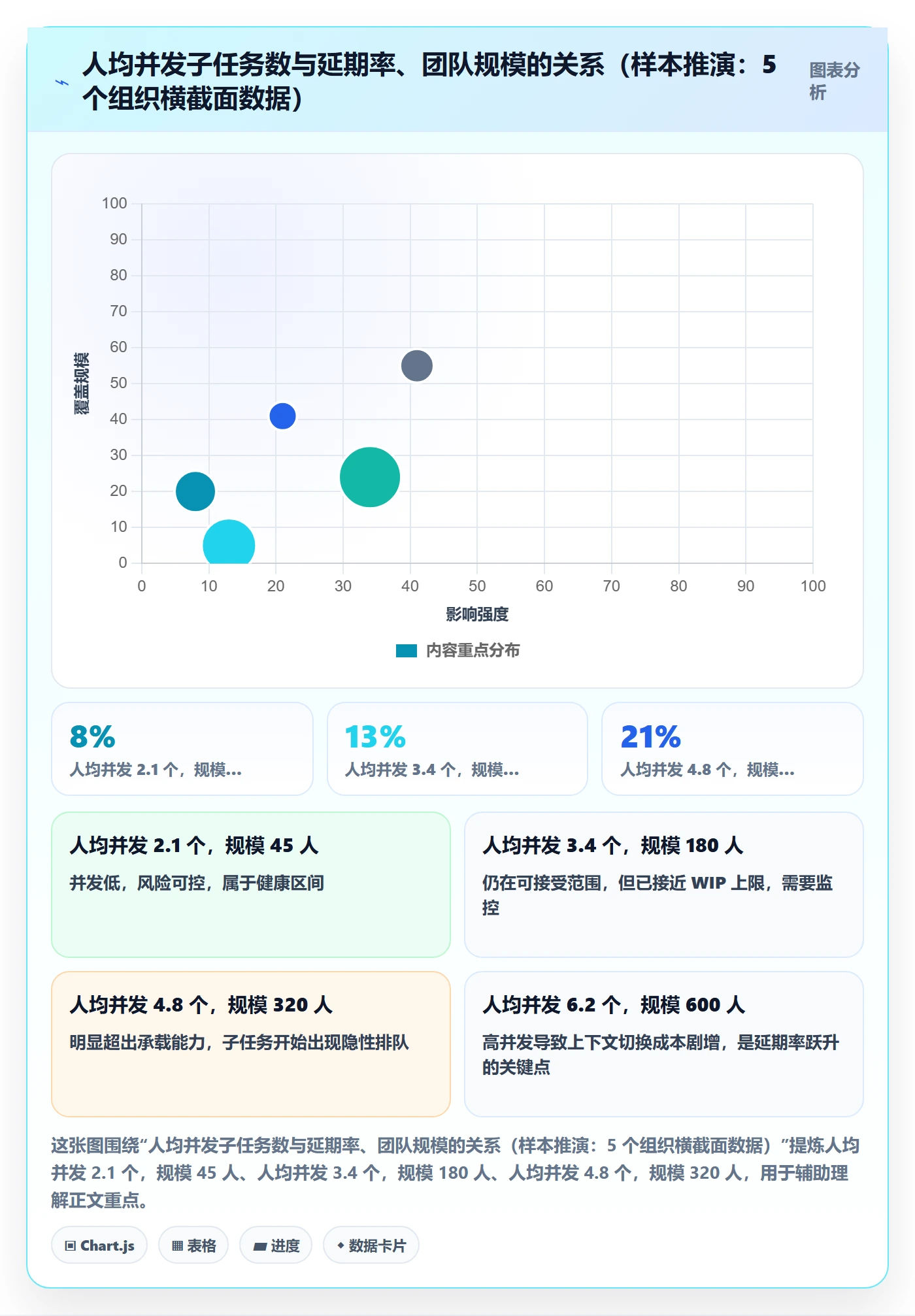 子任务流程与规范:企业管理者任务管理风险控制关键指标