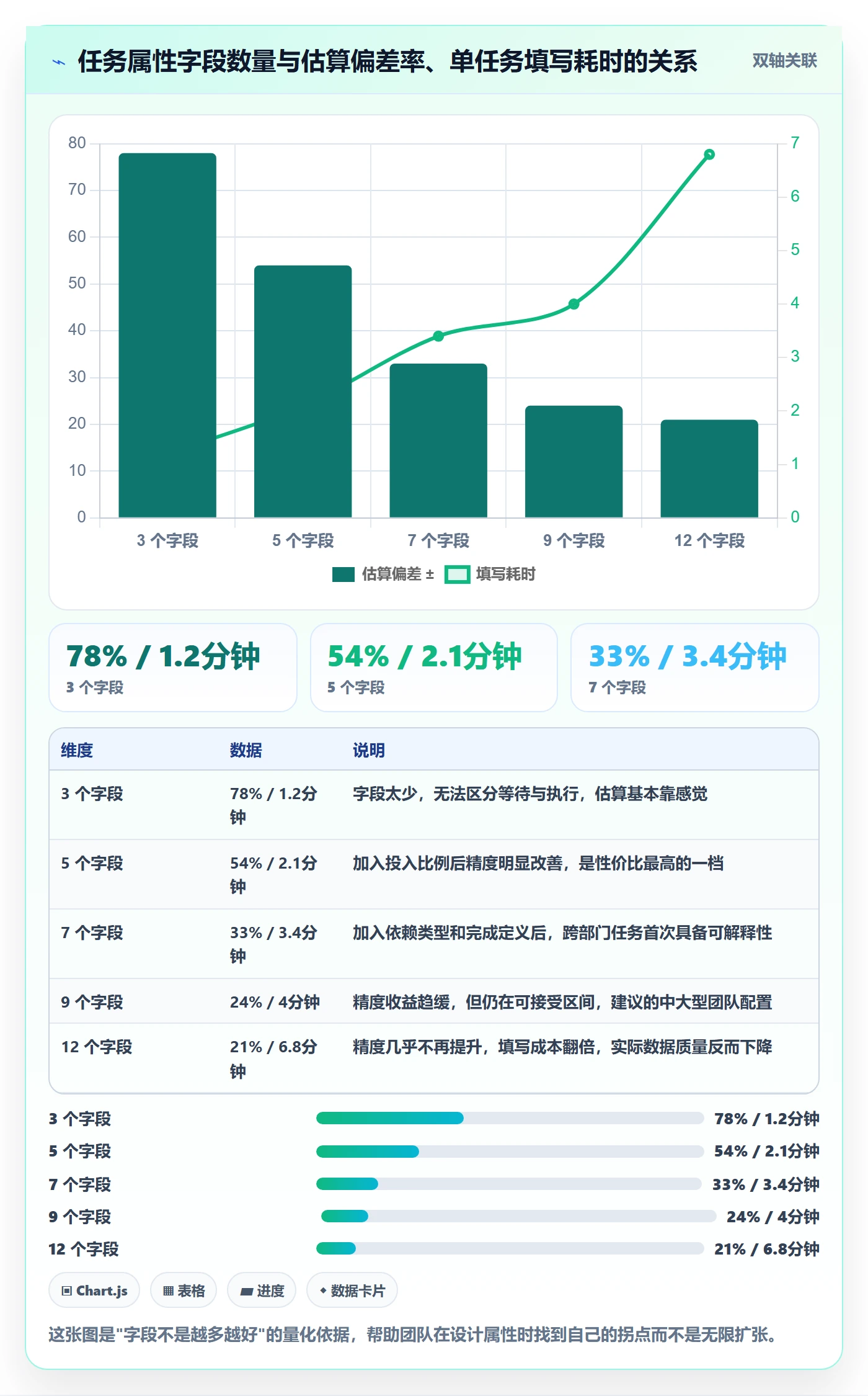 任务属性如何做好实际工期？跨部门团队流程优化与操作步骤