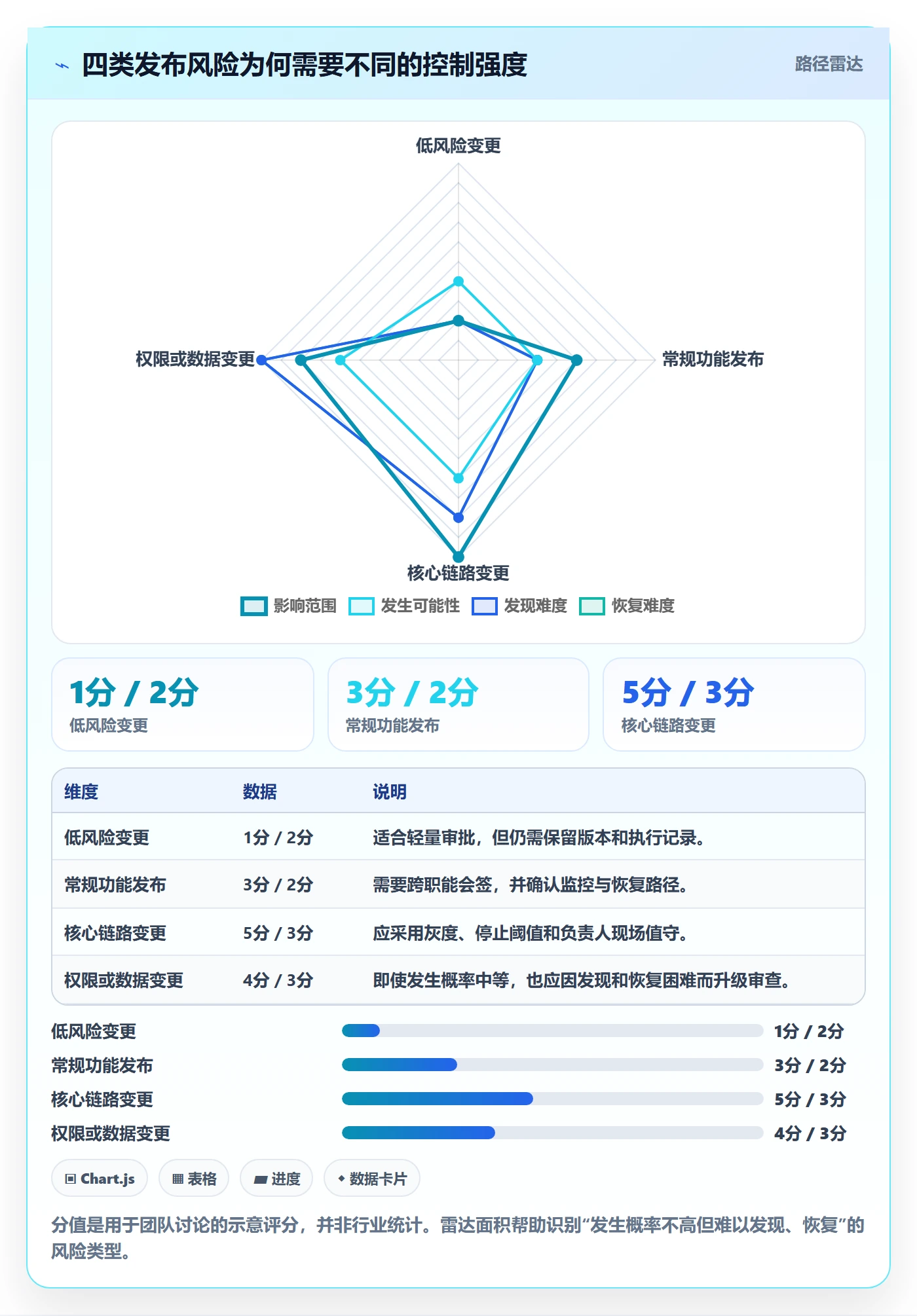 发布管理发布审批全流程：跨部门团队实操方法与一文讲清