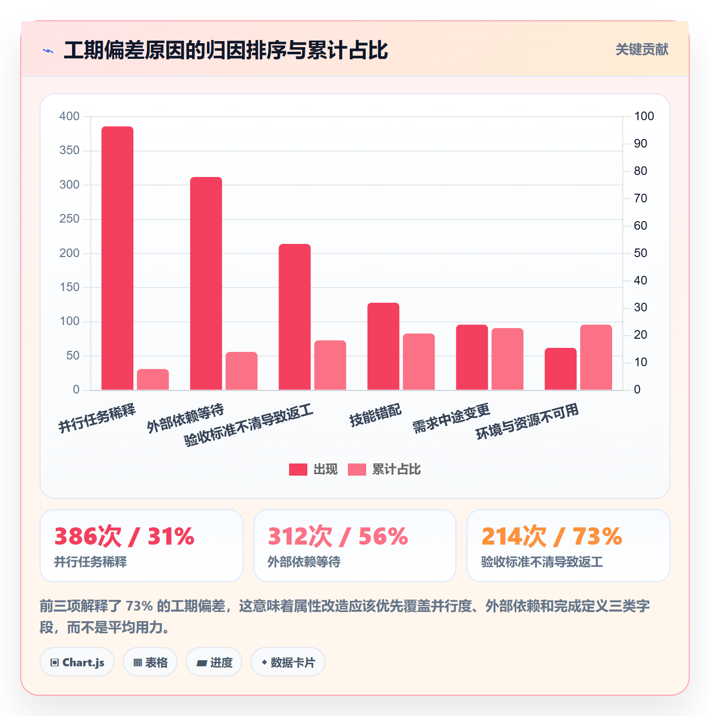 任务属性如何做好实际工期?企业管理者风险控制与操作步骤