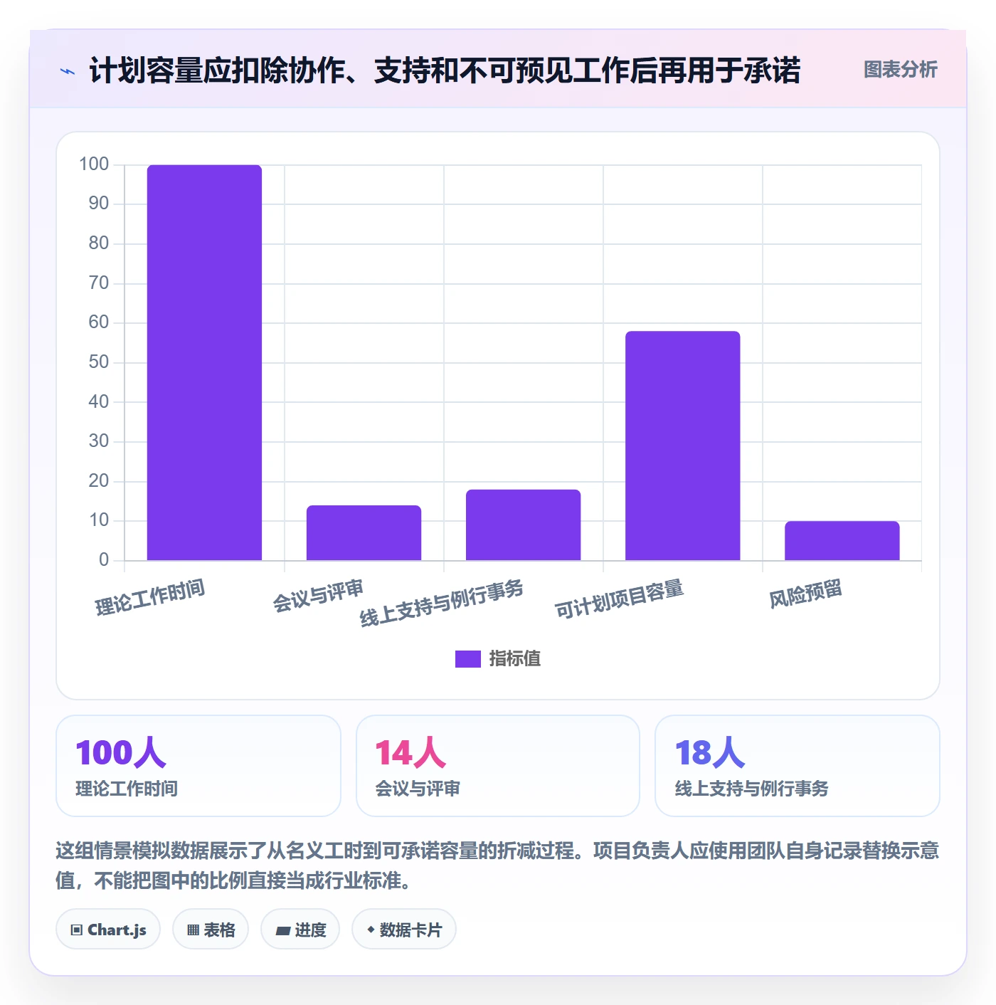 迭代计划最佳实践：项目负责人迭代管理最佳实践，常见问题