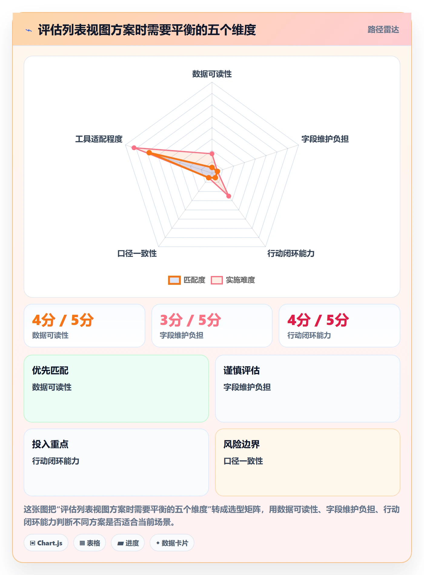 自定义列落地方案:项目负责人开展列表视图的数据分析案例解析