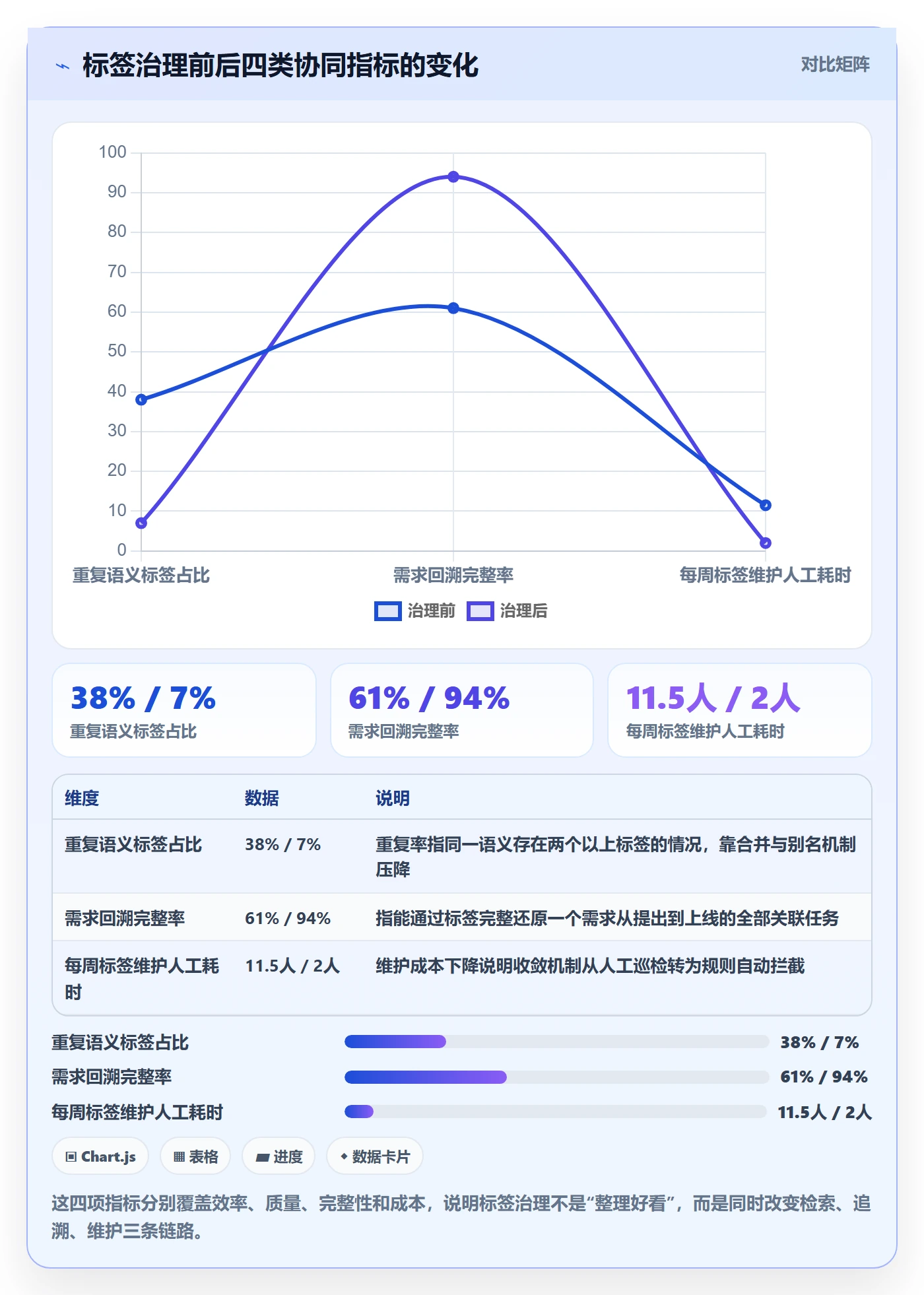 标签落地方案：研发团队开展任务属性的协同管理案例解析