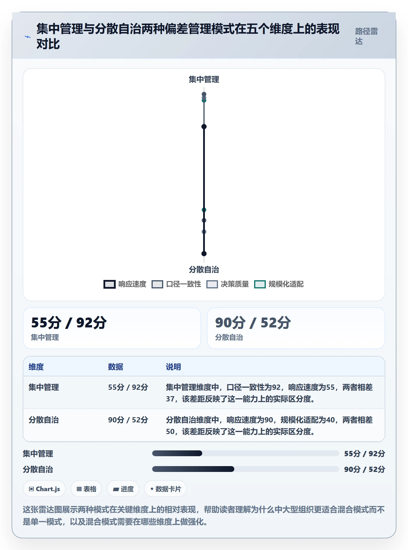 进度管理如何做好进度偏差?管理层制度设计与操作步骤