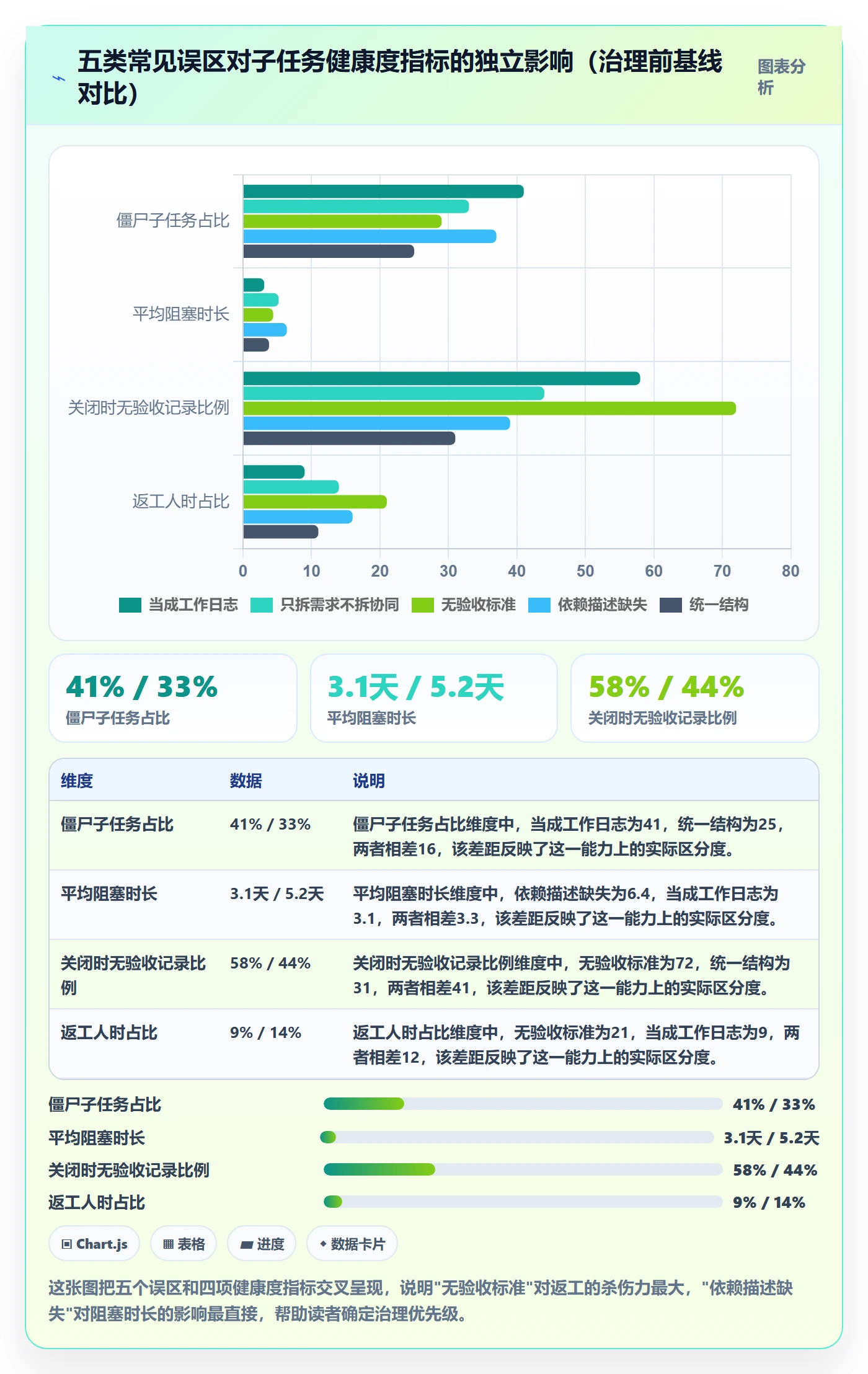 子任务管理指南:产品经理如何做好任务管理,协同管理全流程