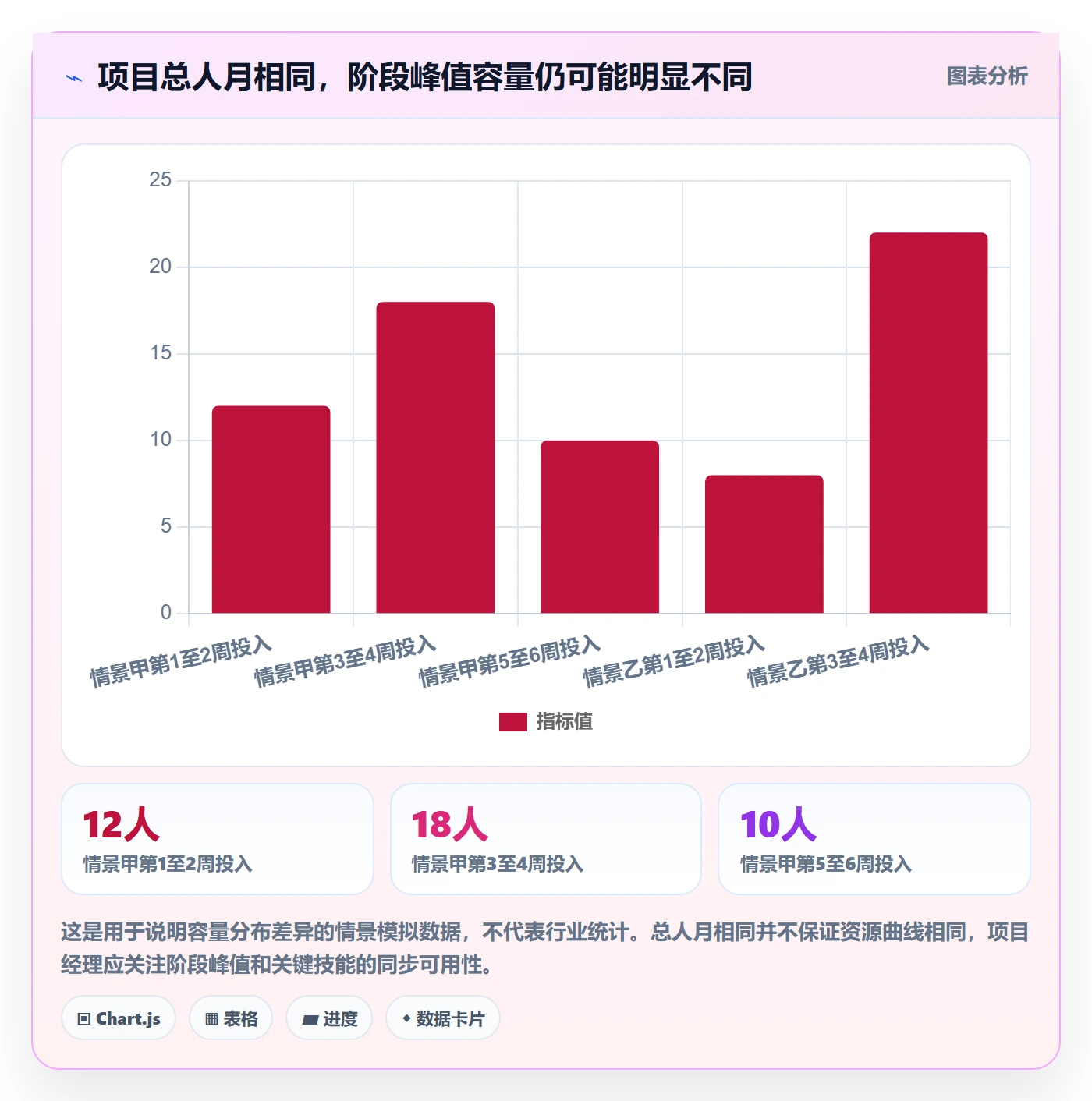 人力资源计划如何做好人员投入？项目经理实操方法与操作步骤