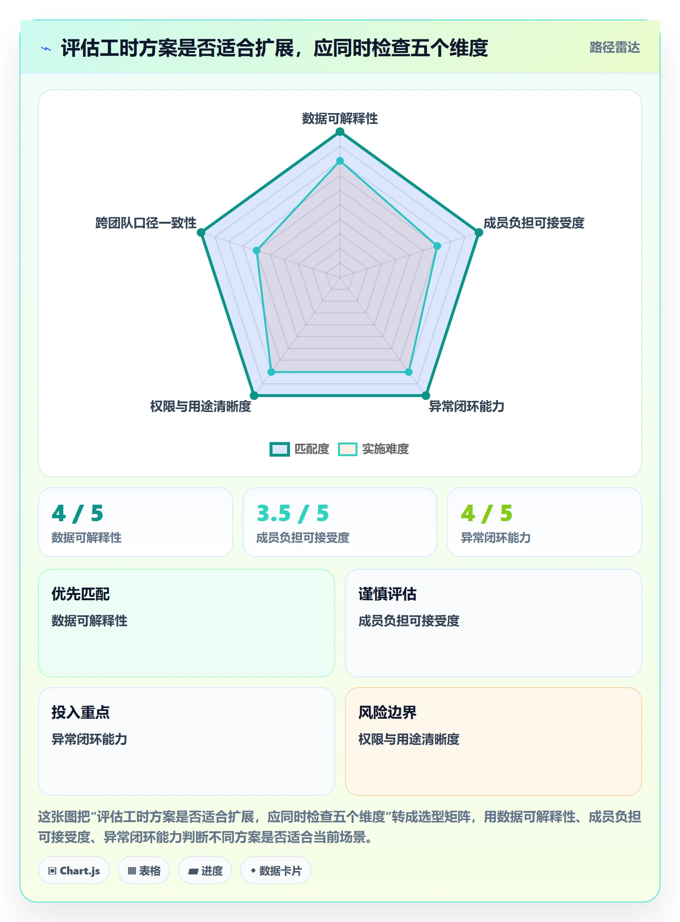 填报工时落地方案:项目成员开展工时管理的风险控制案例解析