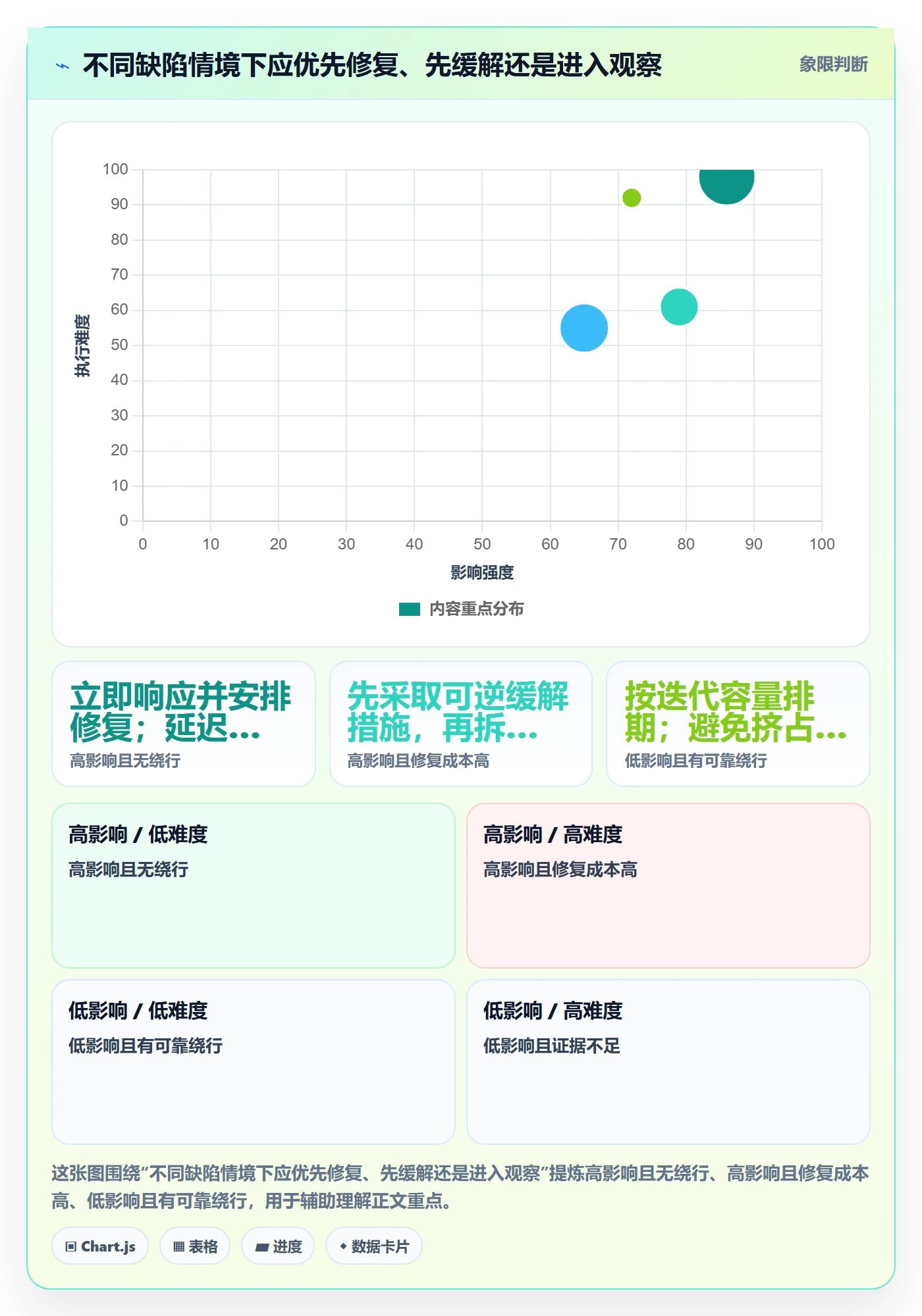 优先级管理指南:实施团队如何做好Bug / 缺陷,落地方案全流程