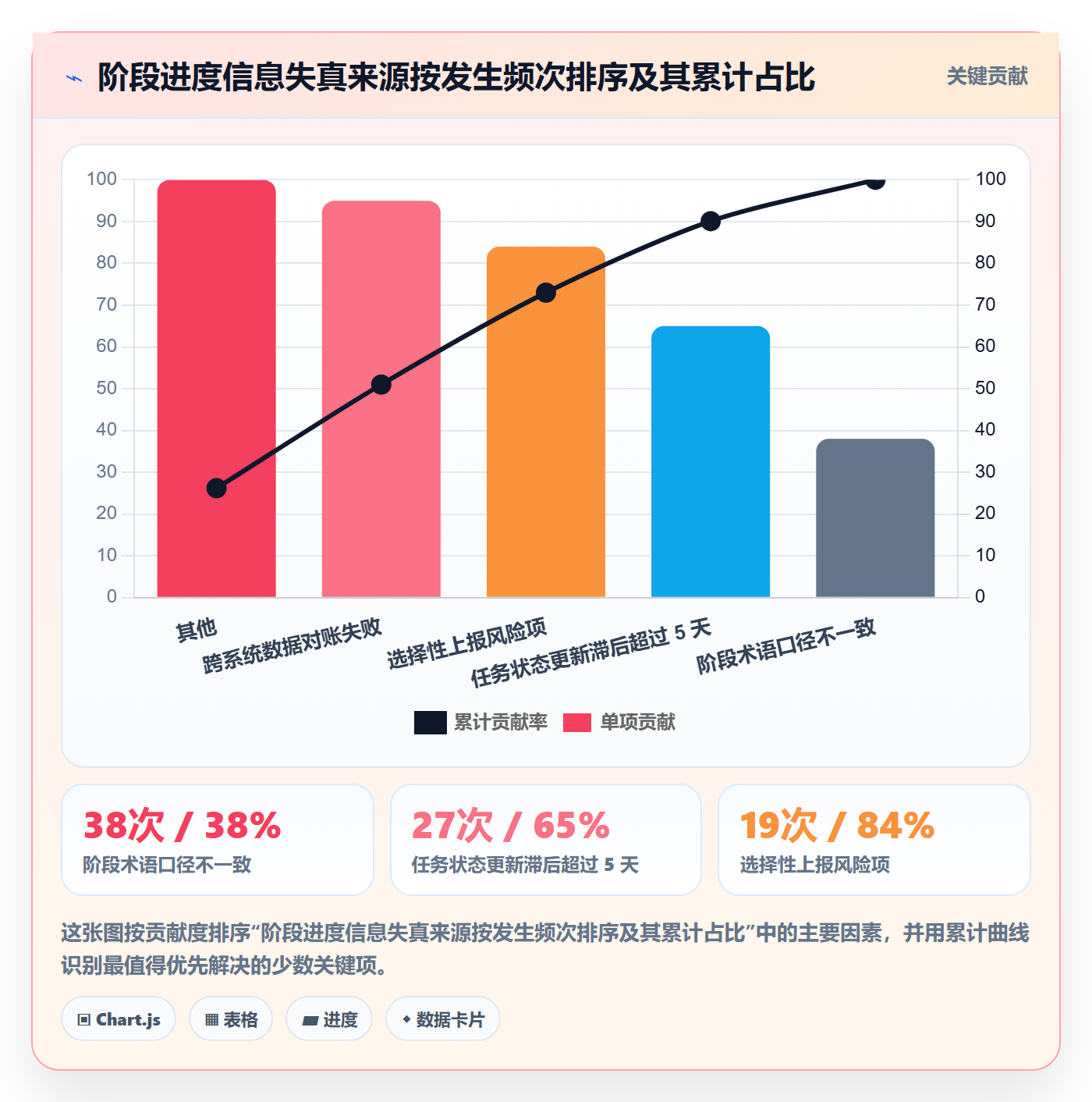 阶段进度实操方法：PMO提升进度管理效率的制度设计方法与模板