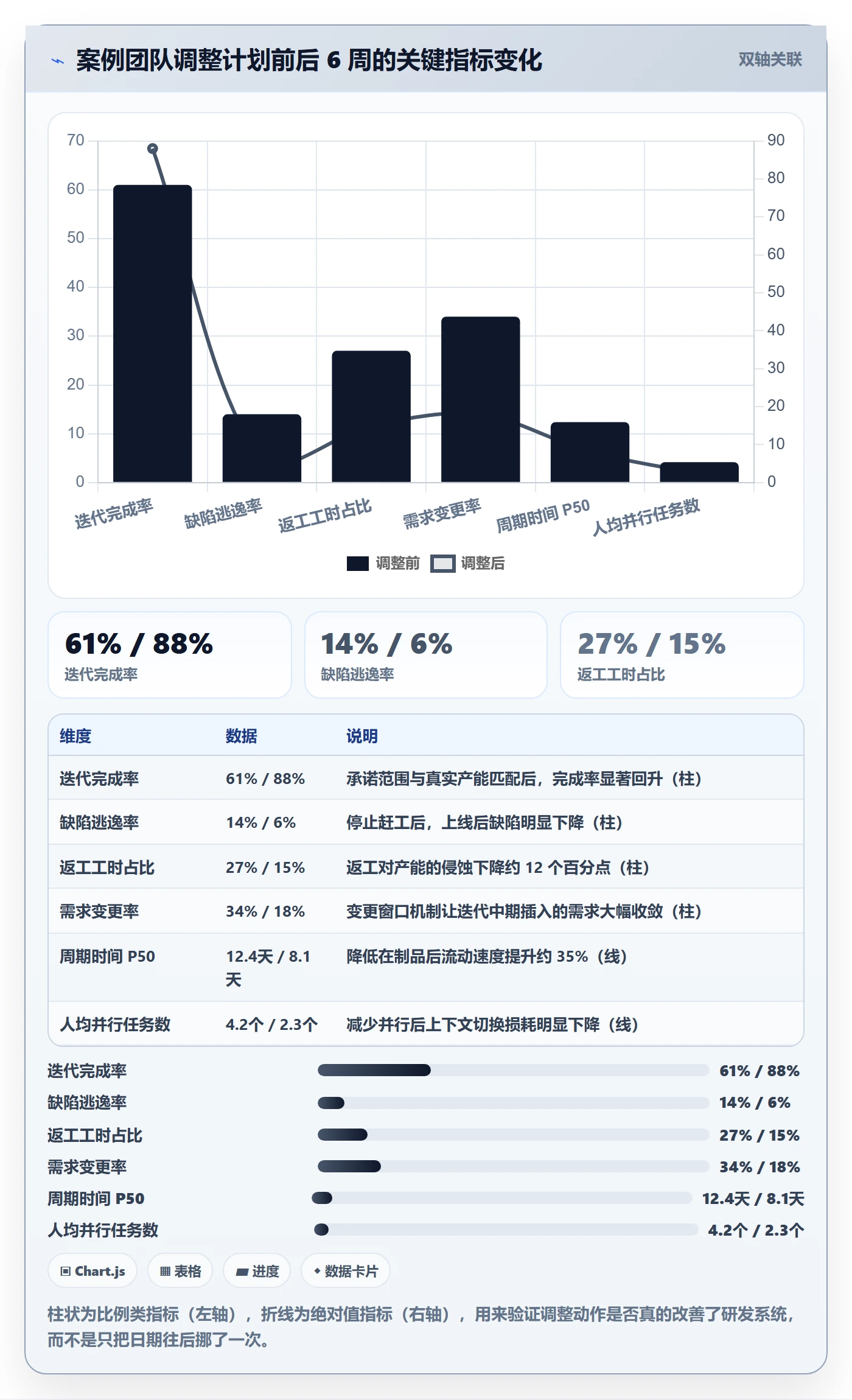项目规划计划调整教程：研发团队数据分析，避坑指南